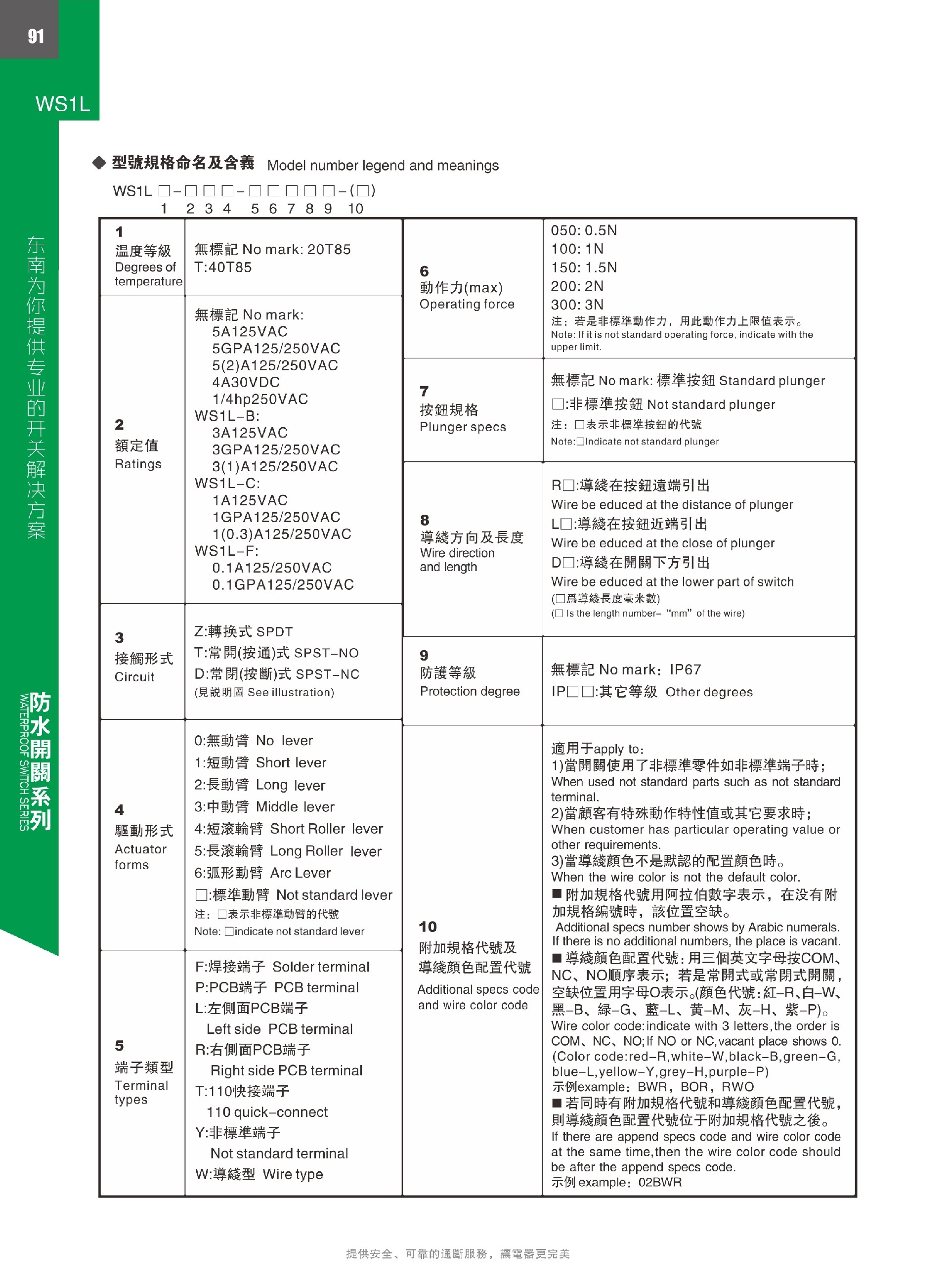 東南電子 