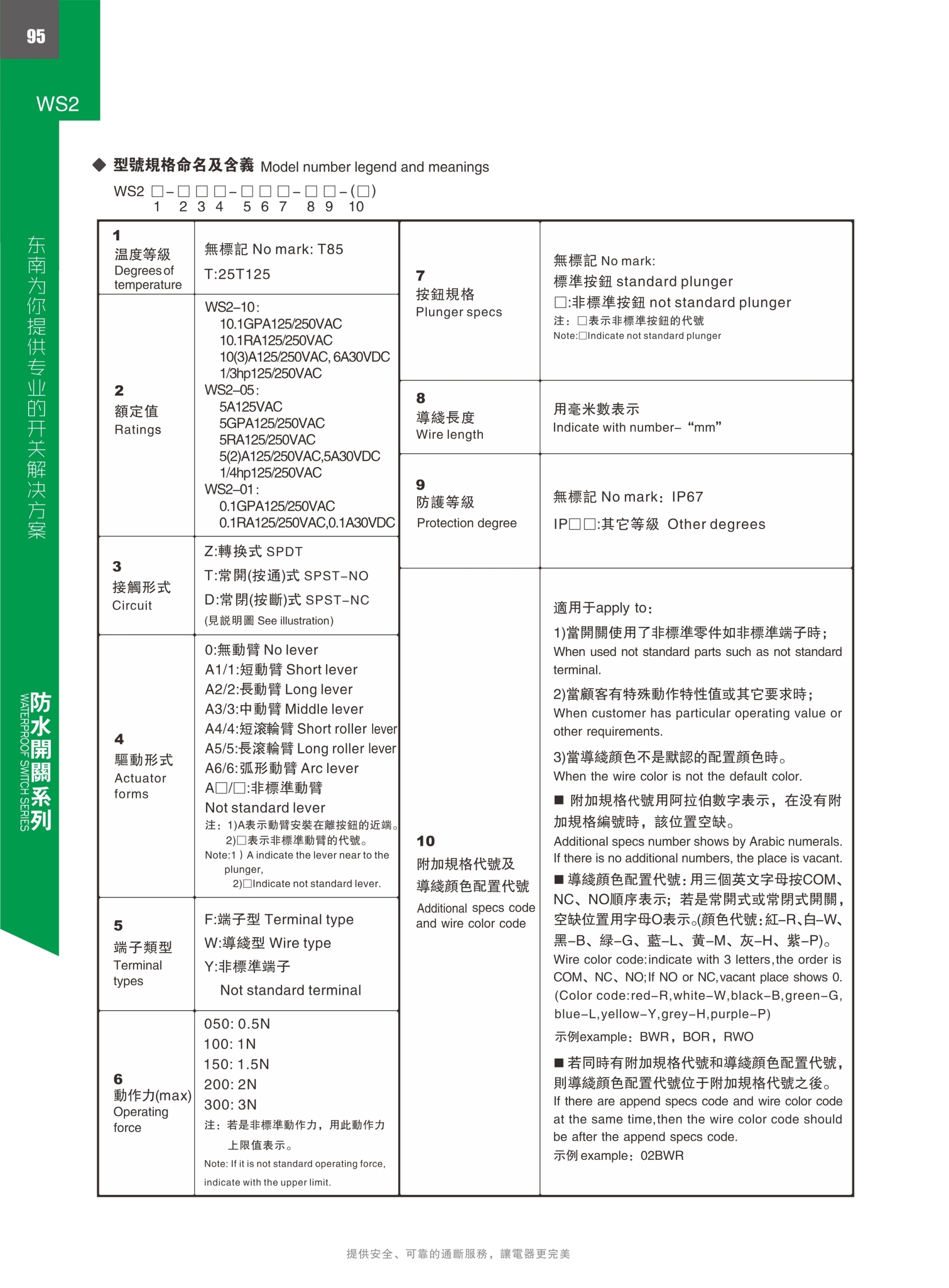 東南電子 