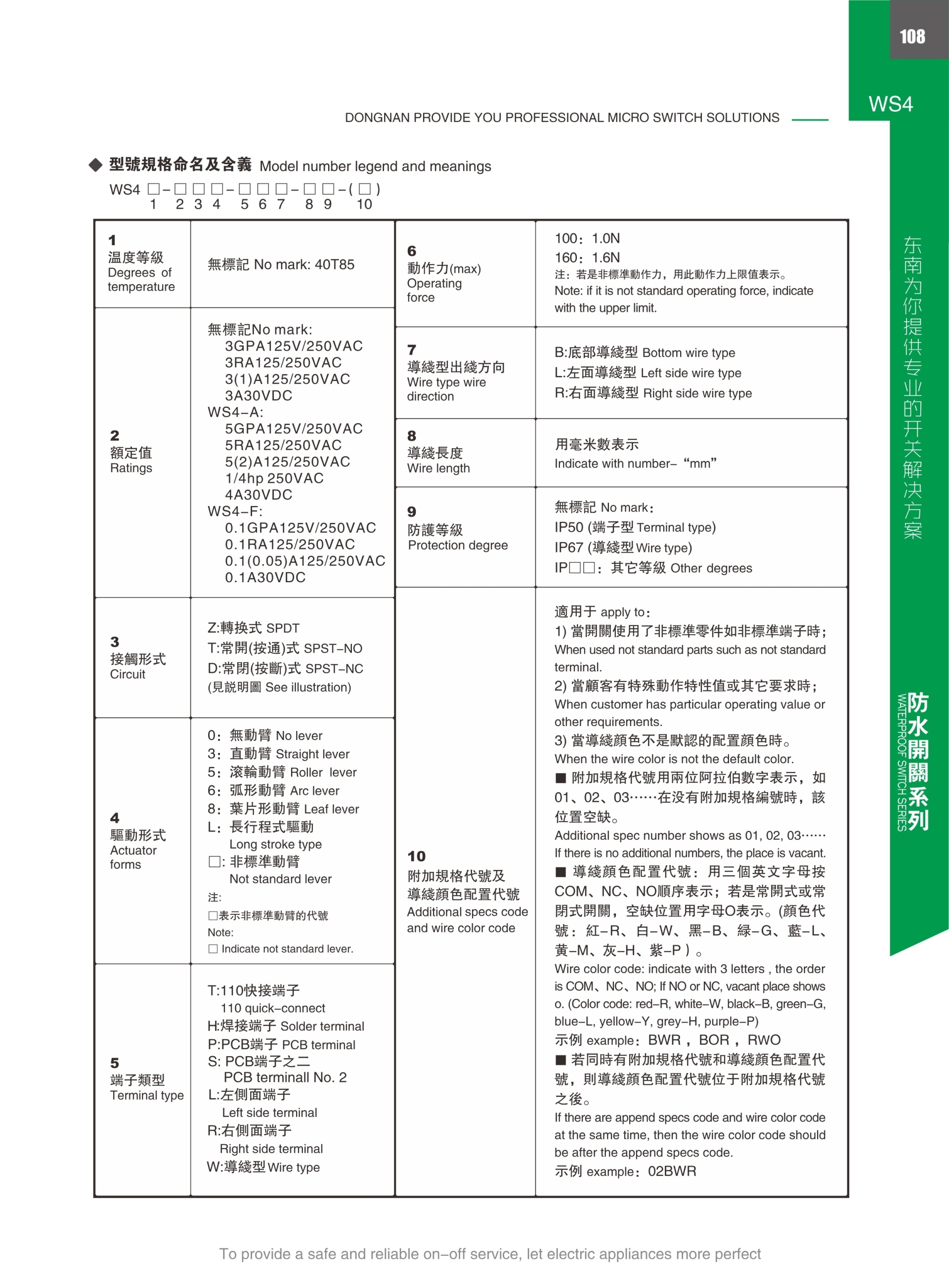 東南電子 