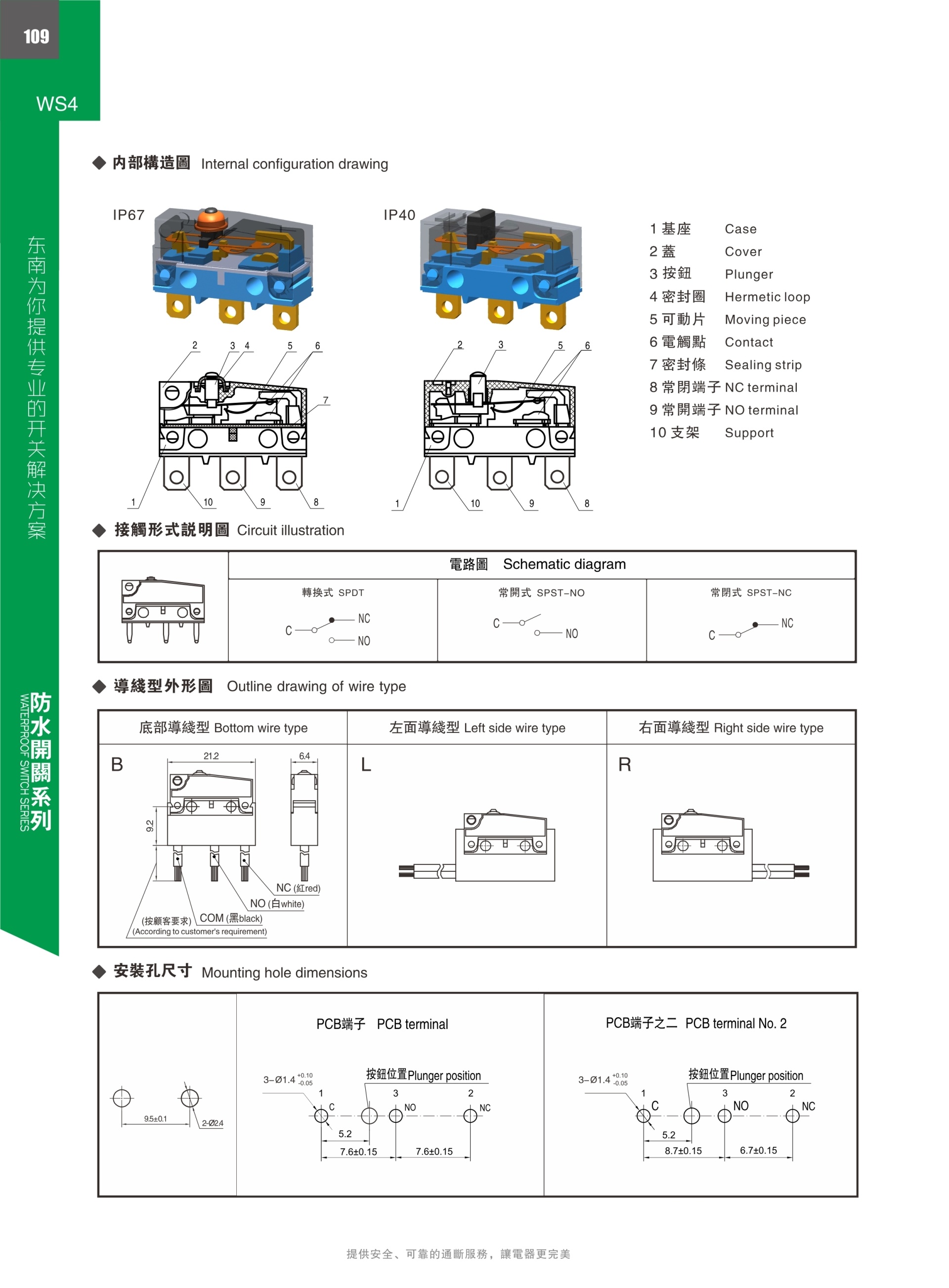 東南電子 