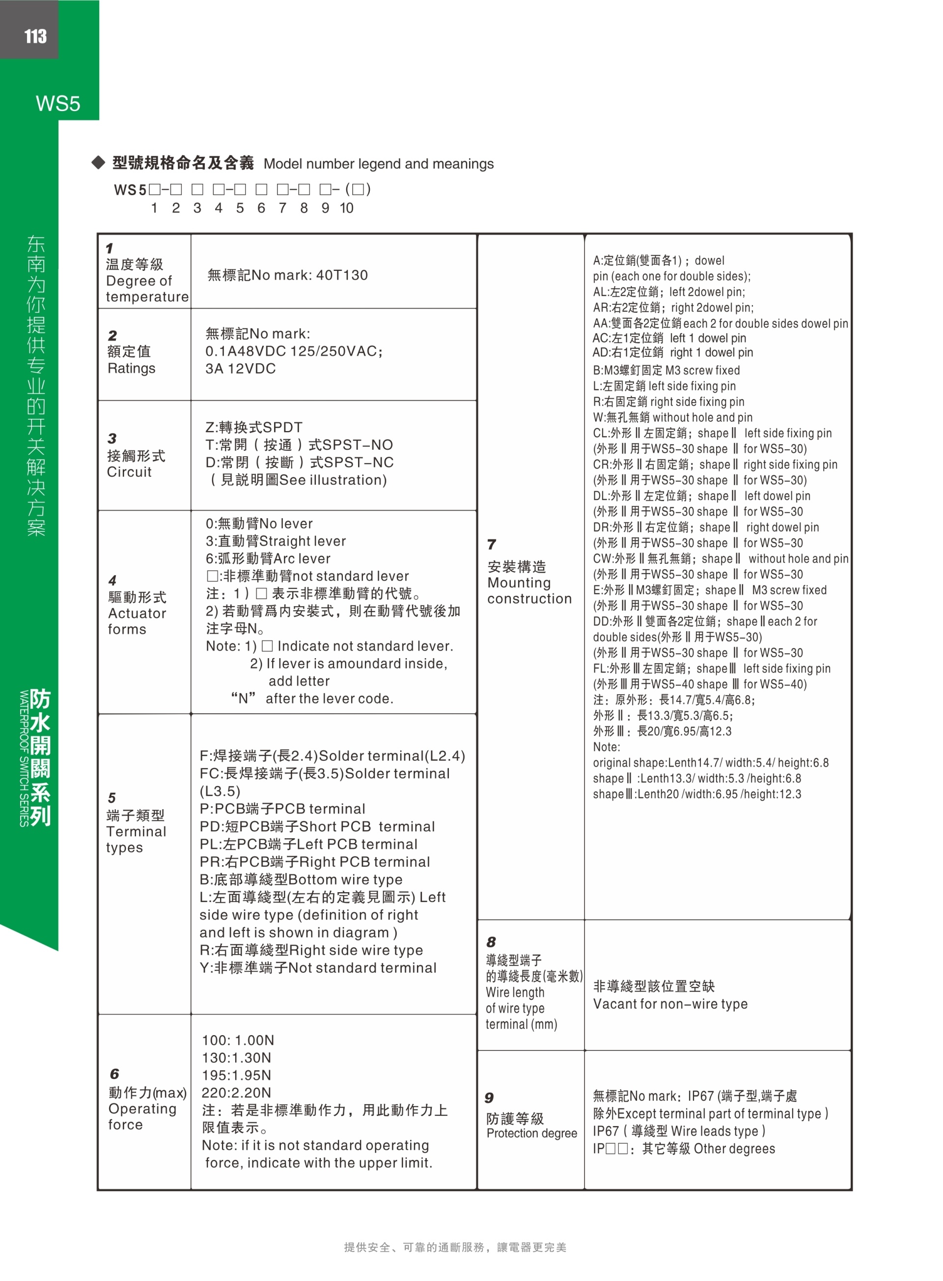 東南電子 
