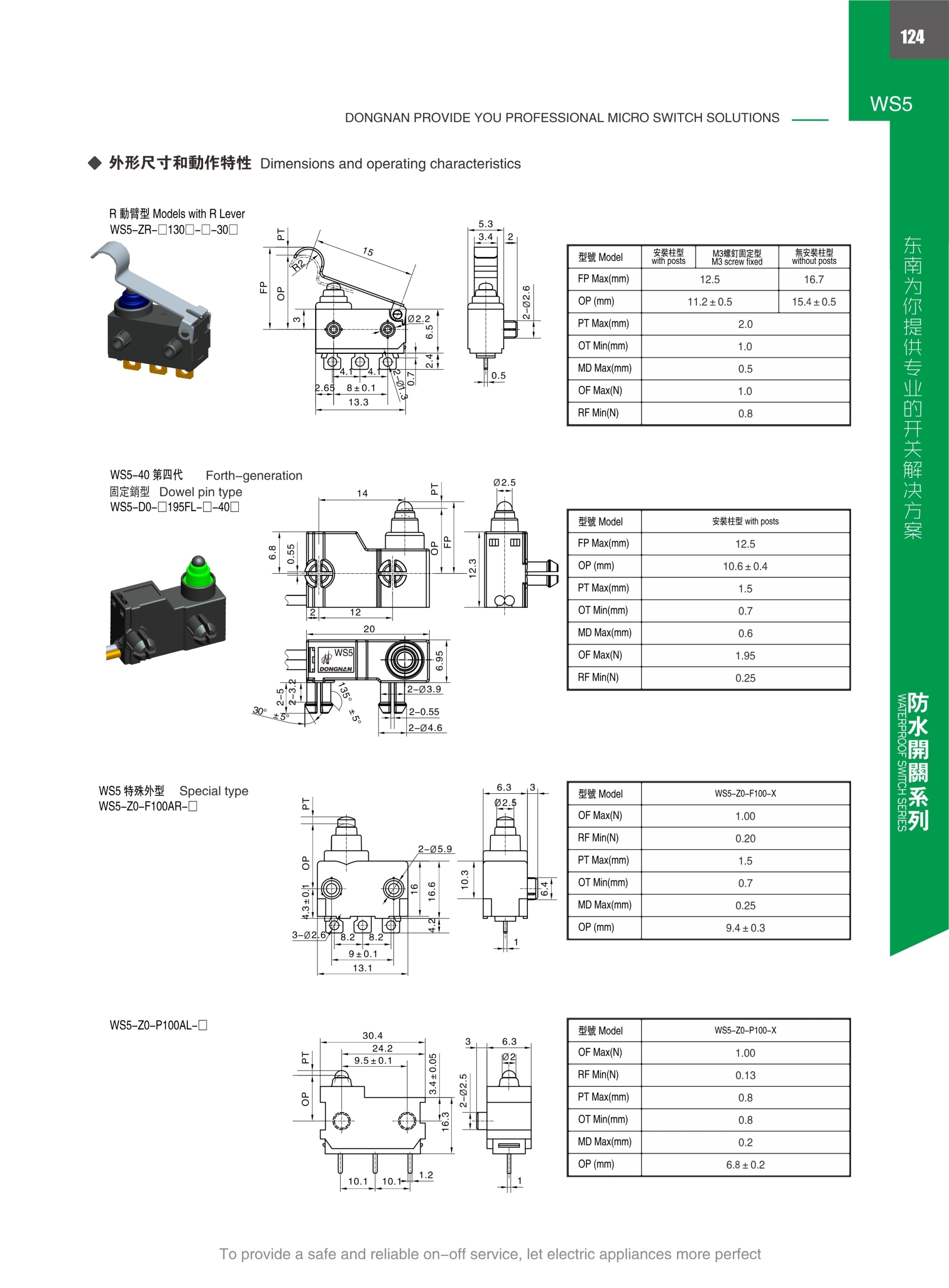 東南電子 