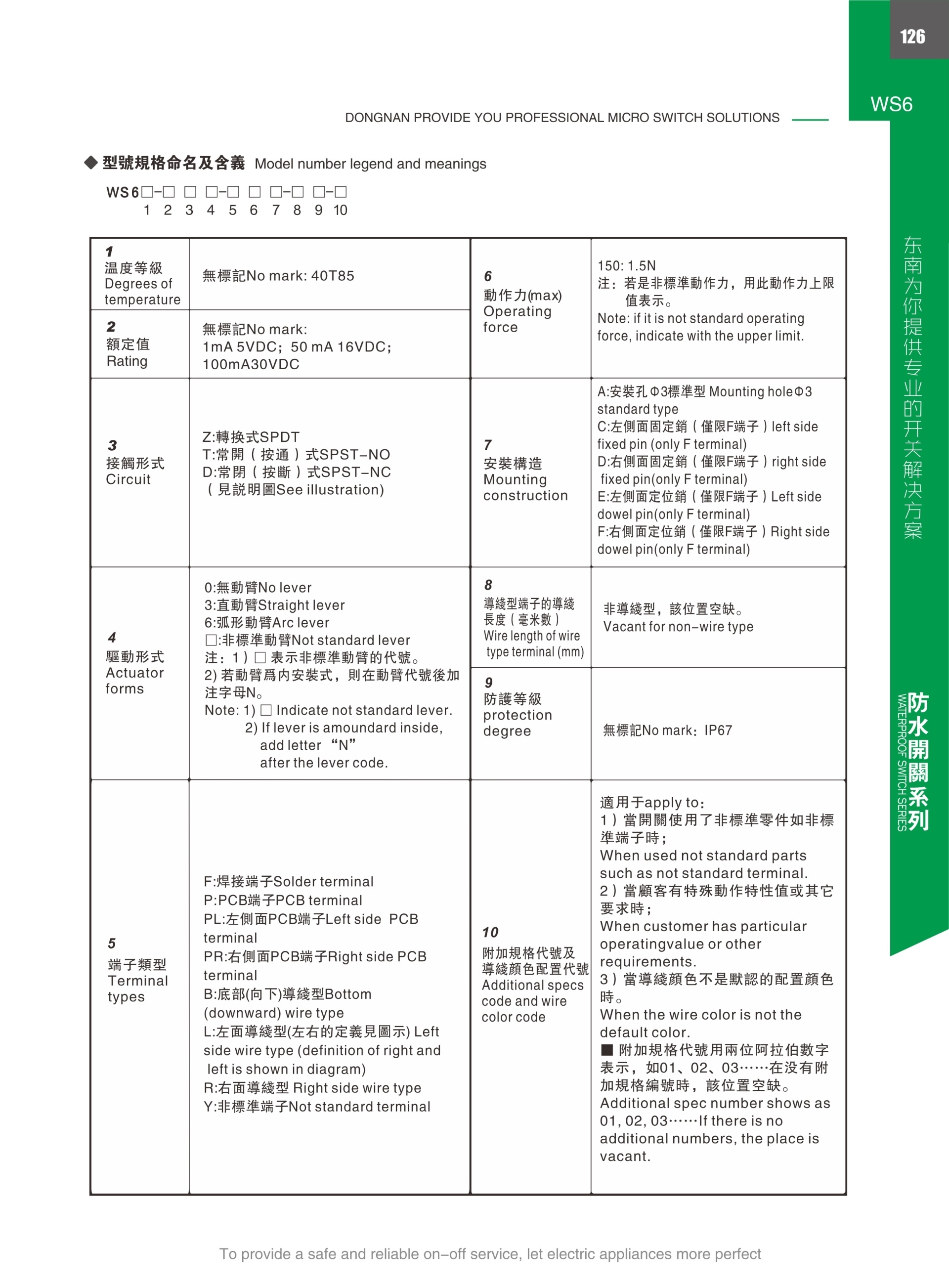 東南電子 