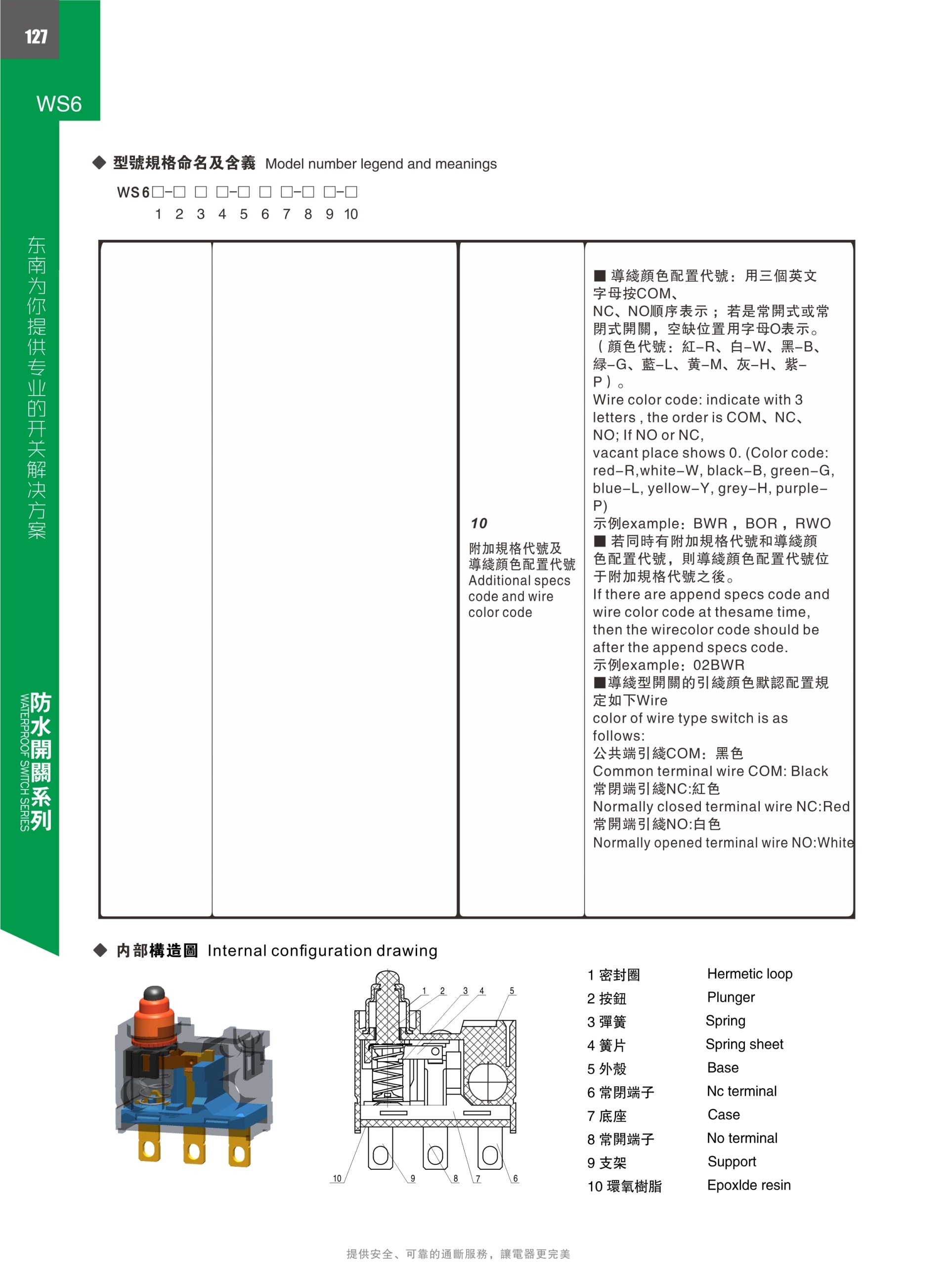 東南電子 