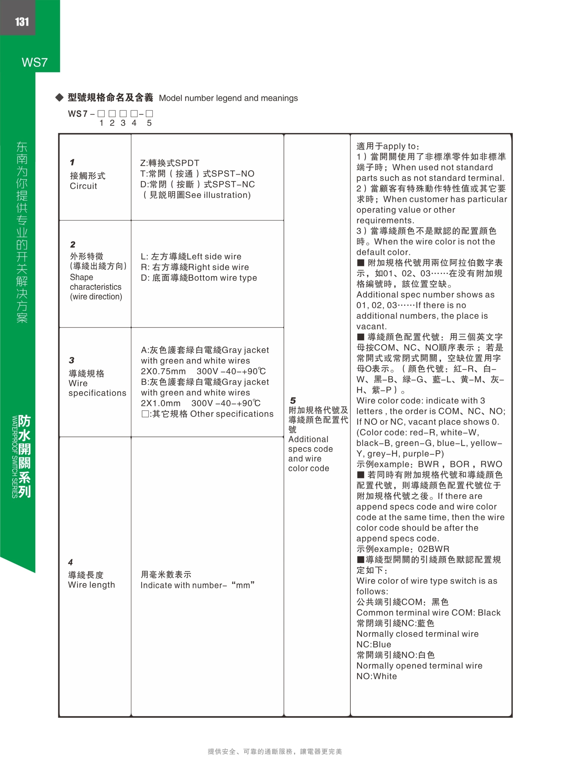 東南電子 
