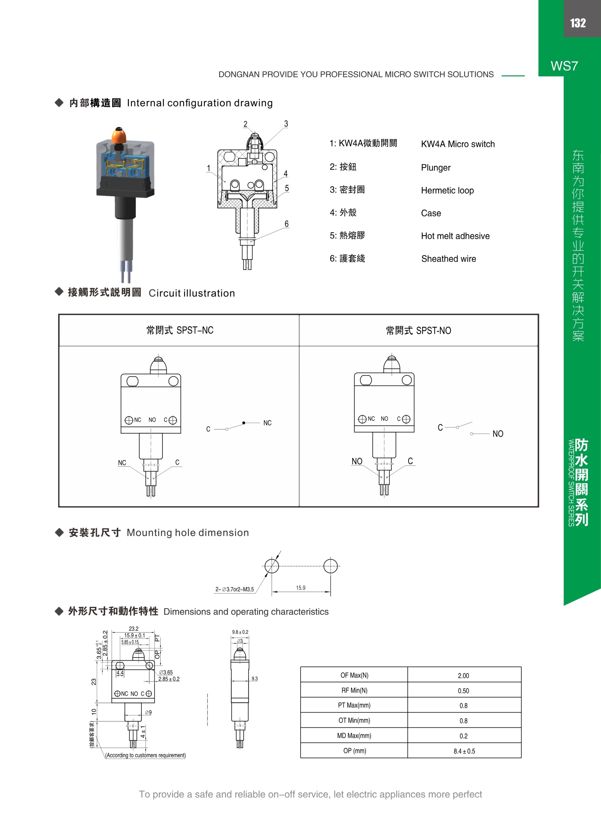 東南電子 