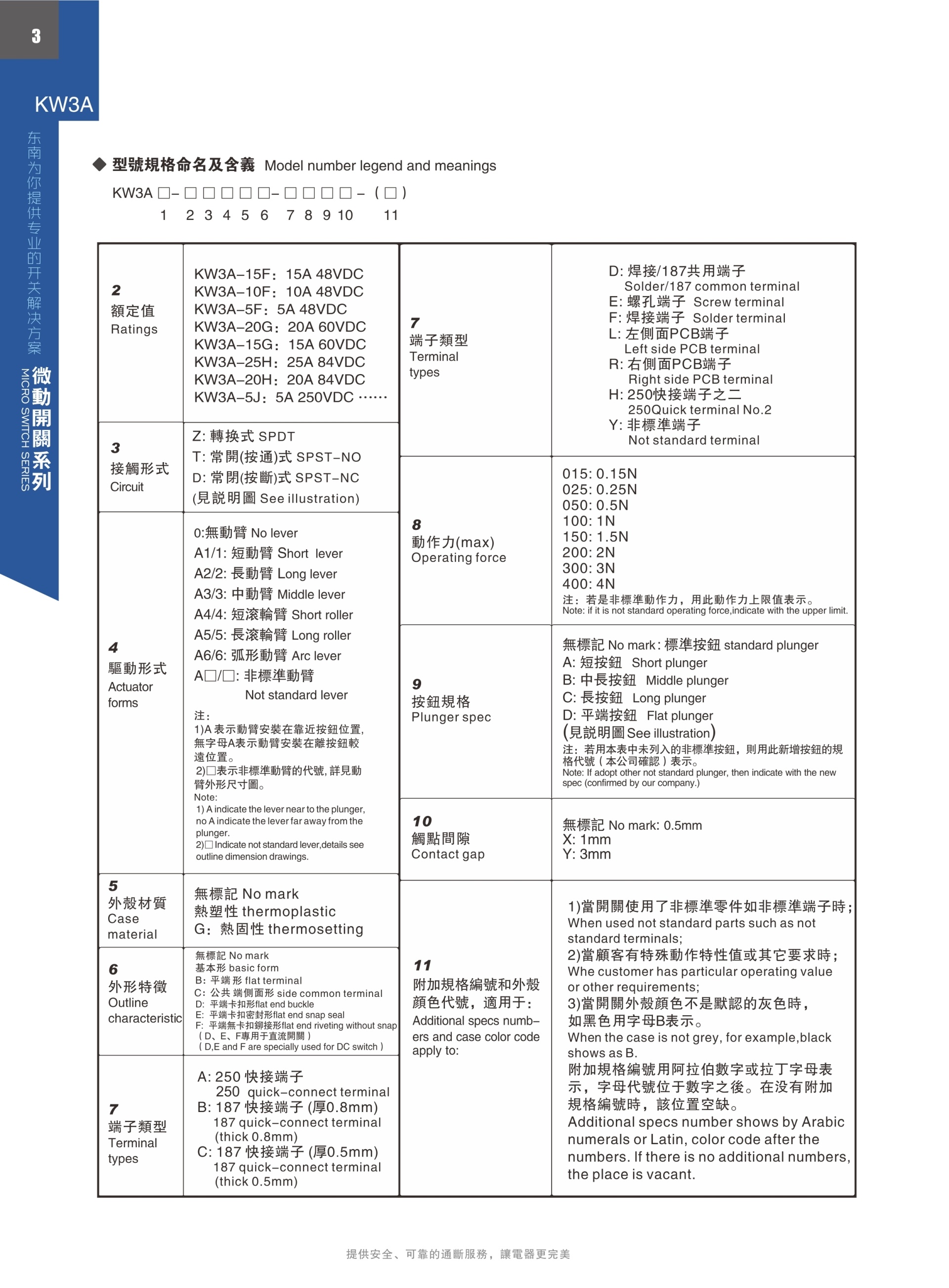 東南電子 