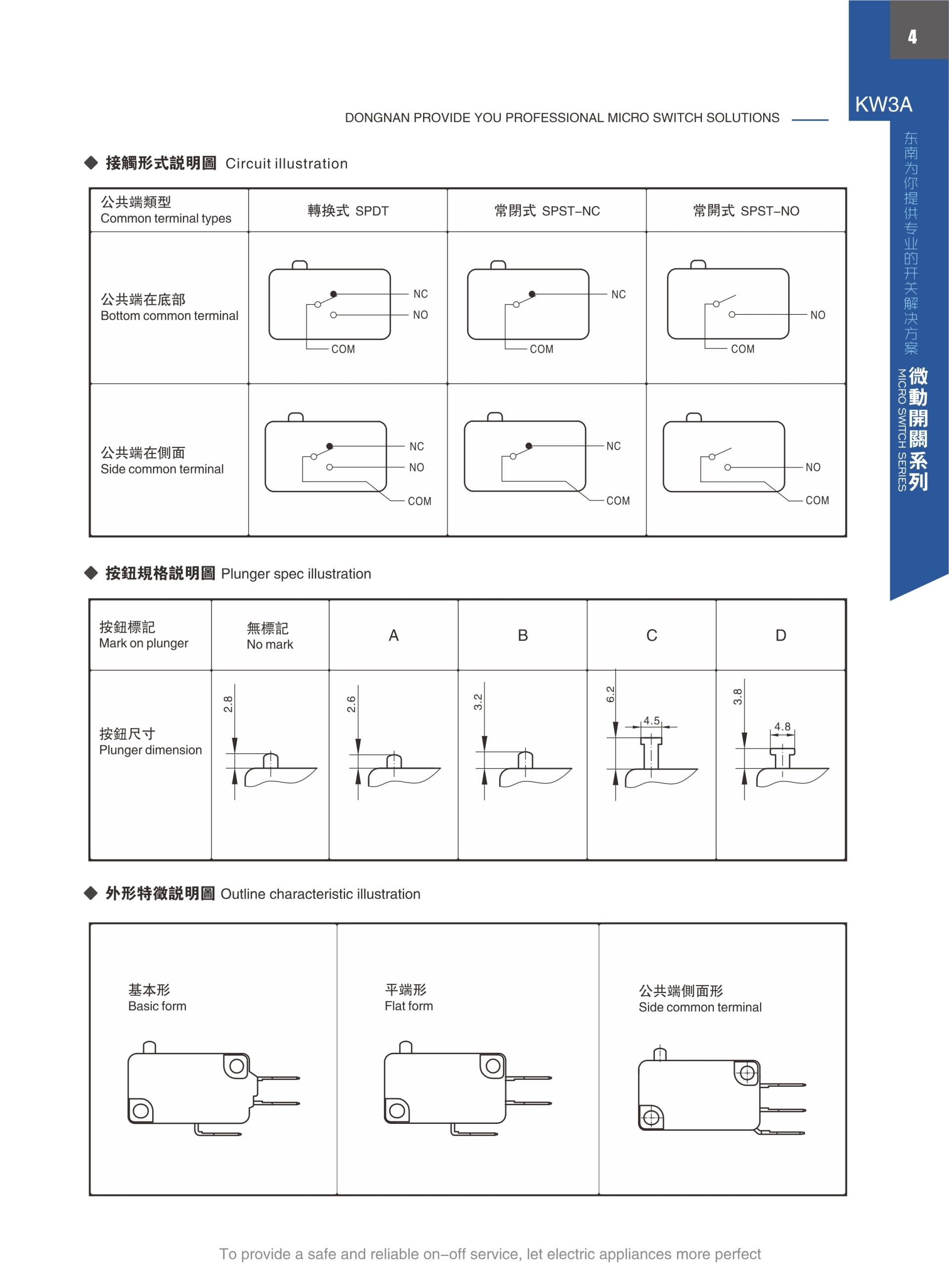 東南電子 