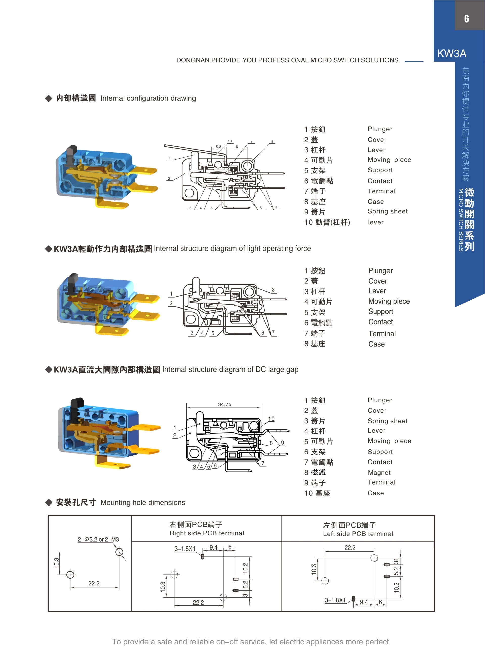 東南電子 