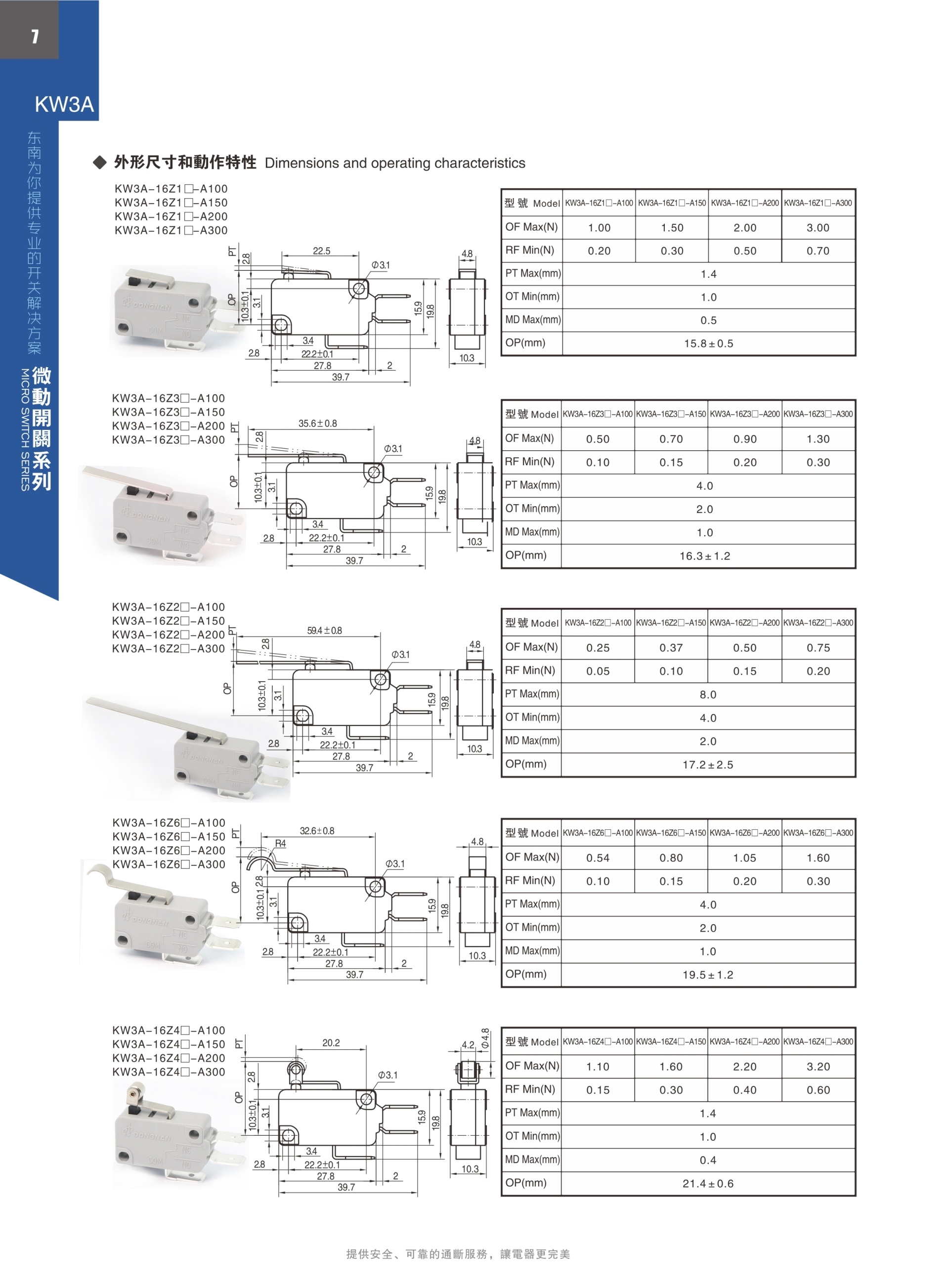 東南電子 