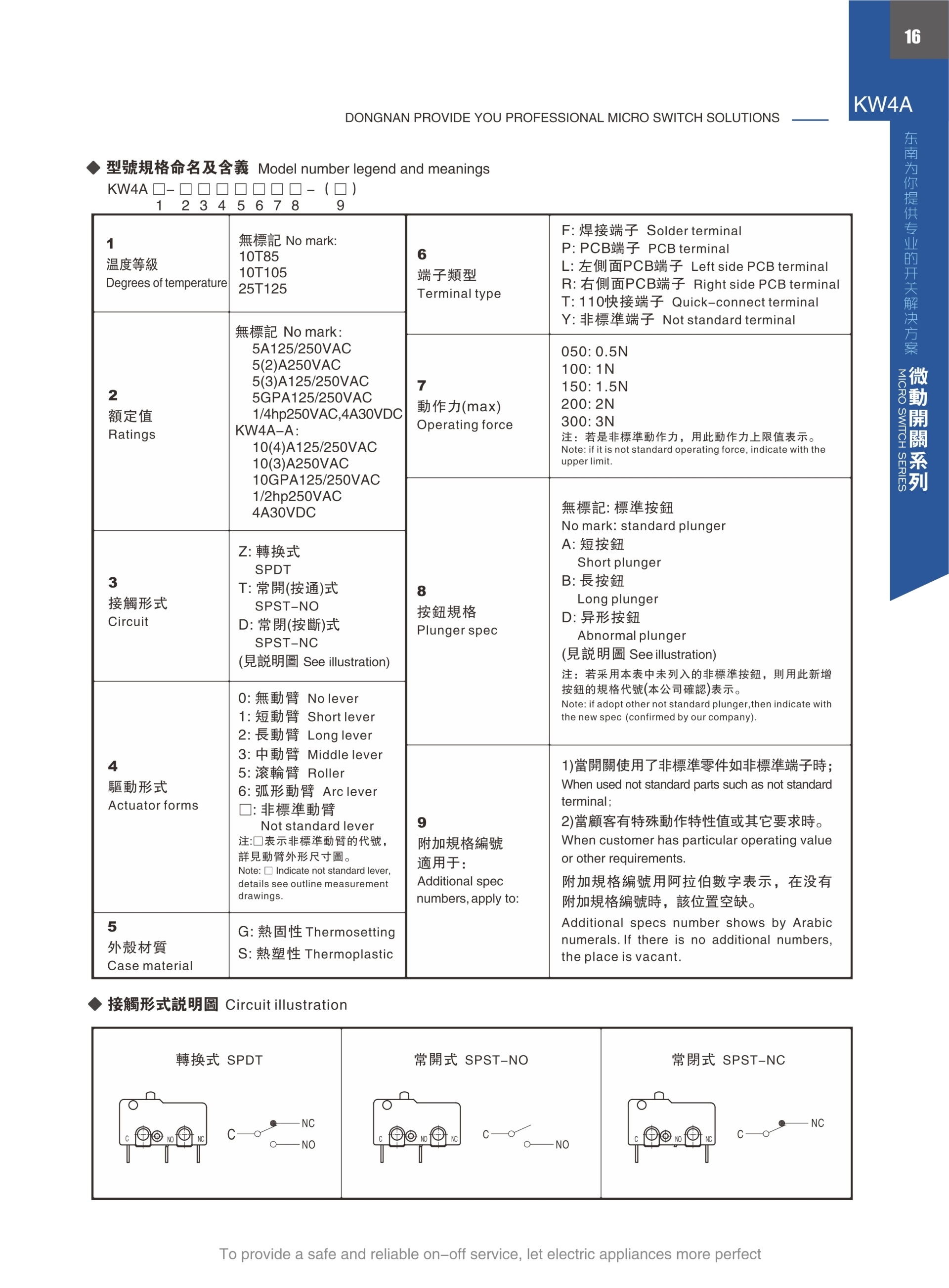 東南電子 