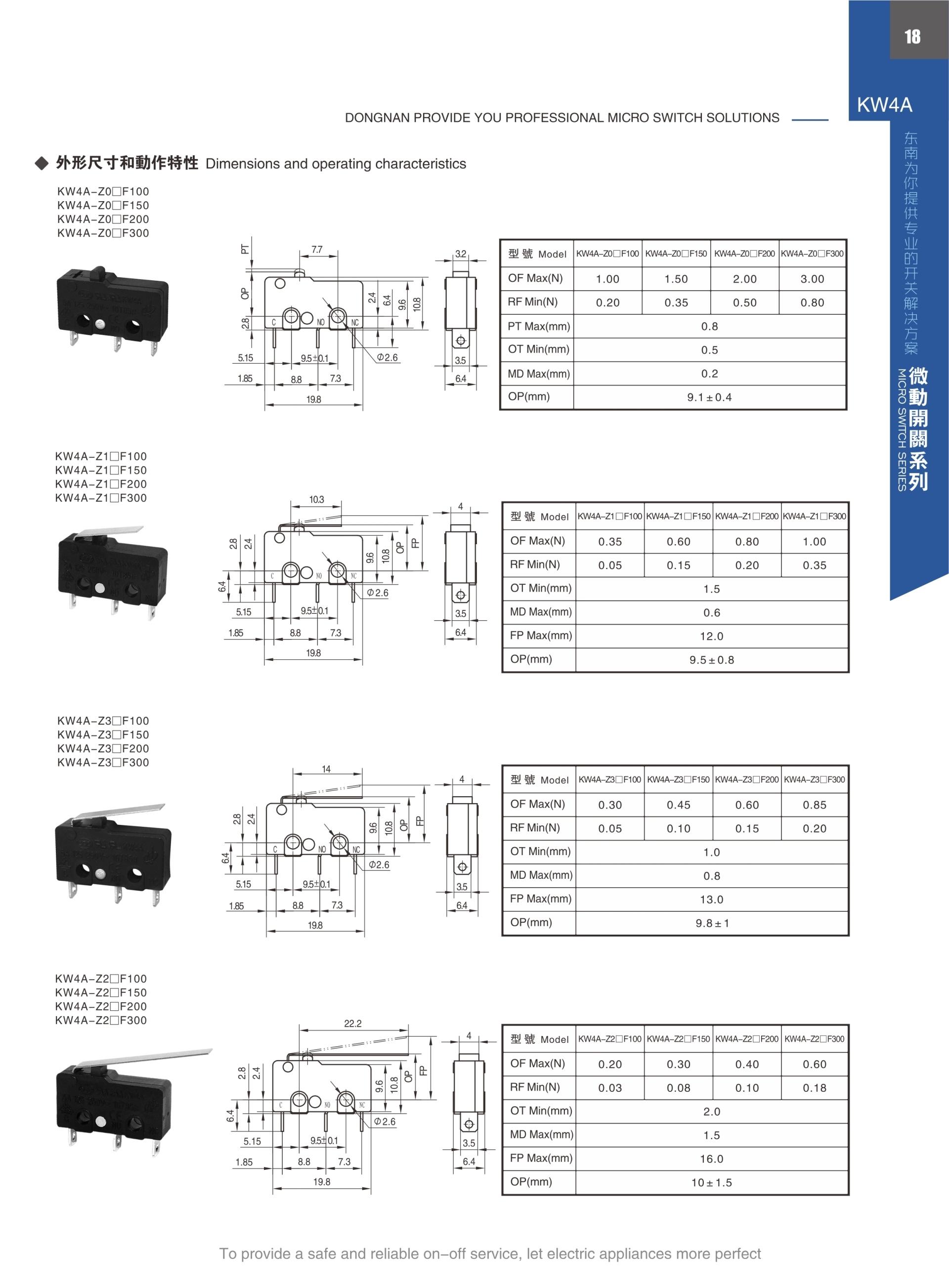 東南電子 
