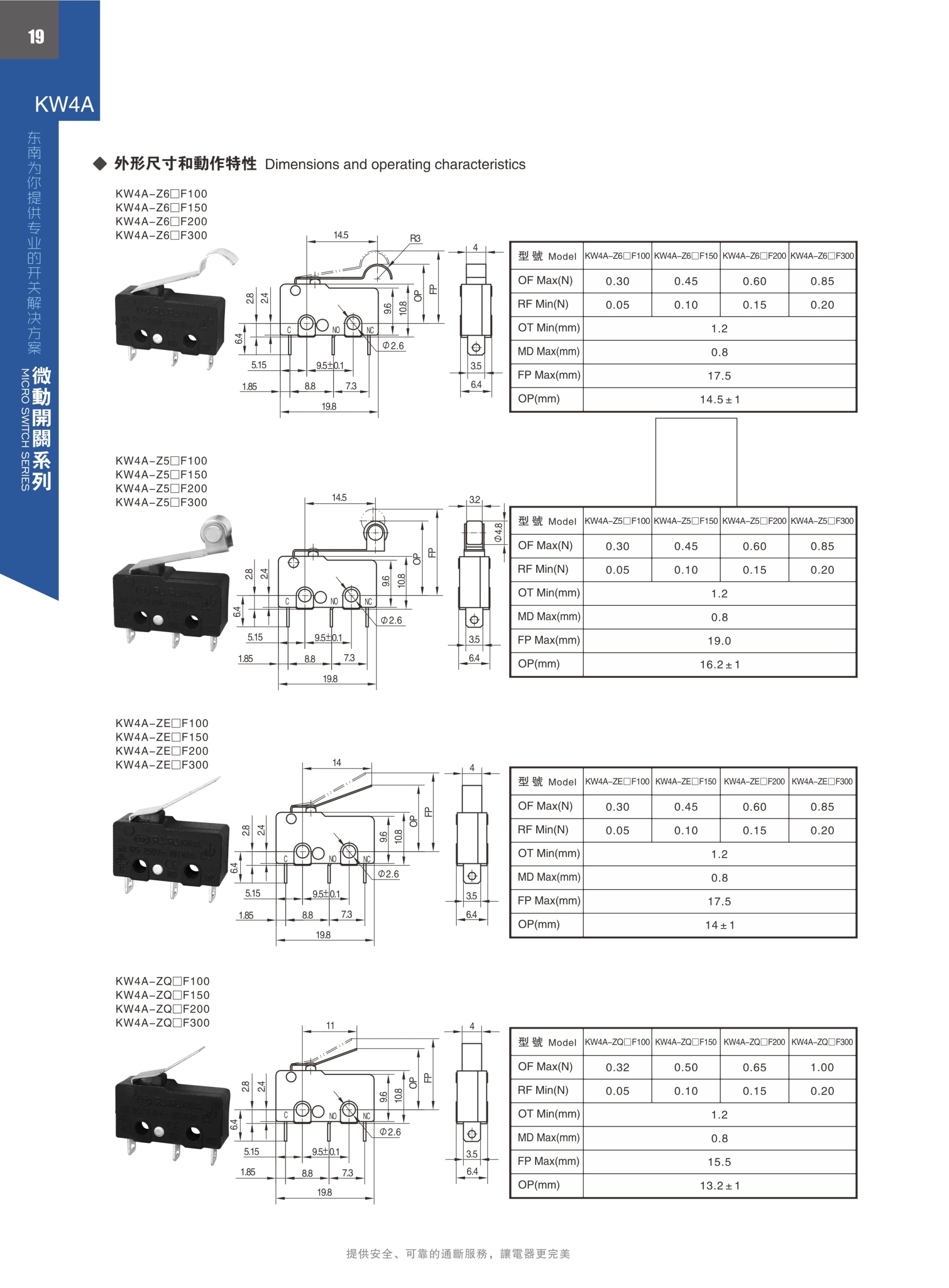 東南電子 