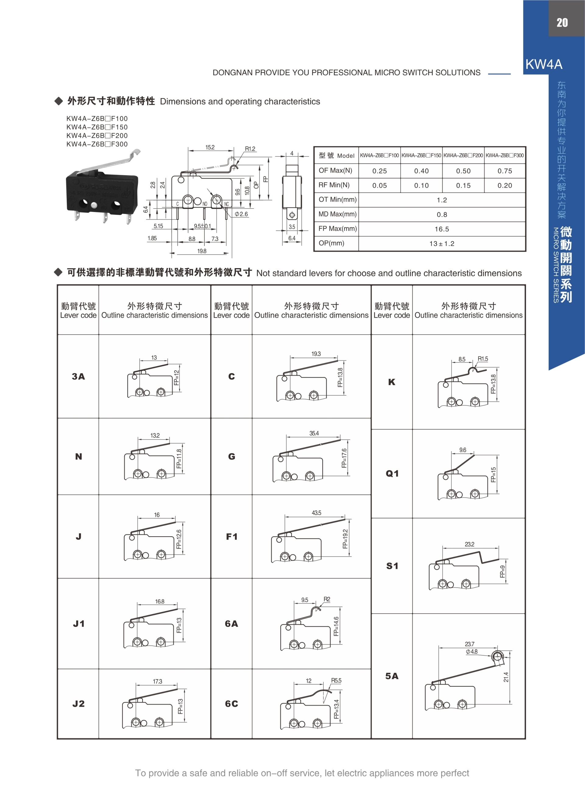 東南電子 