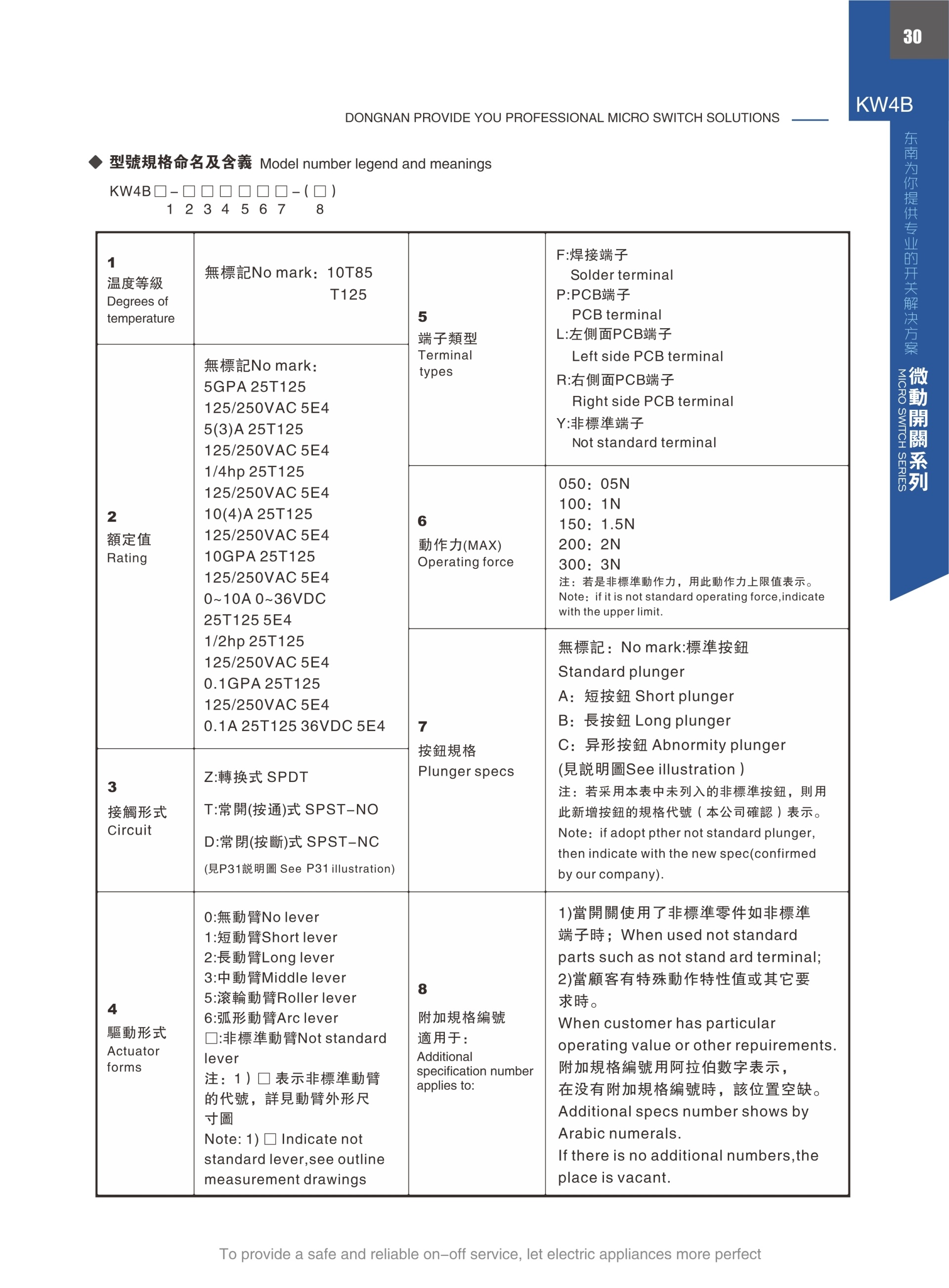 東南電子 