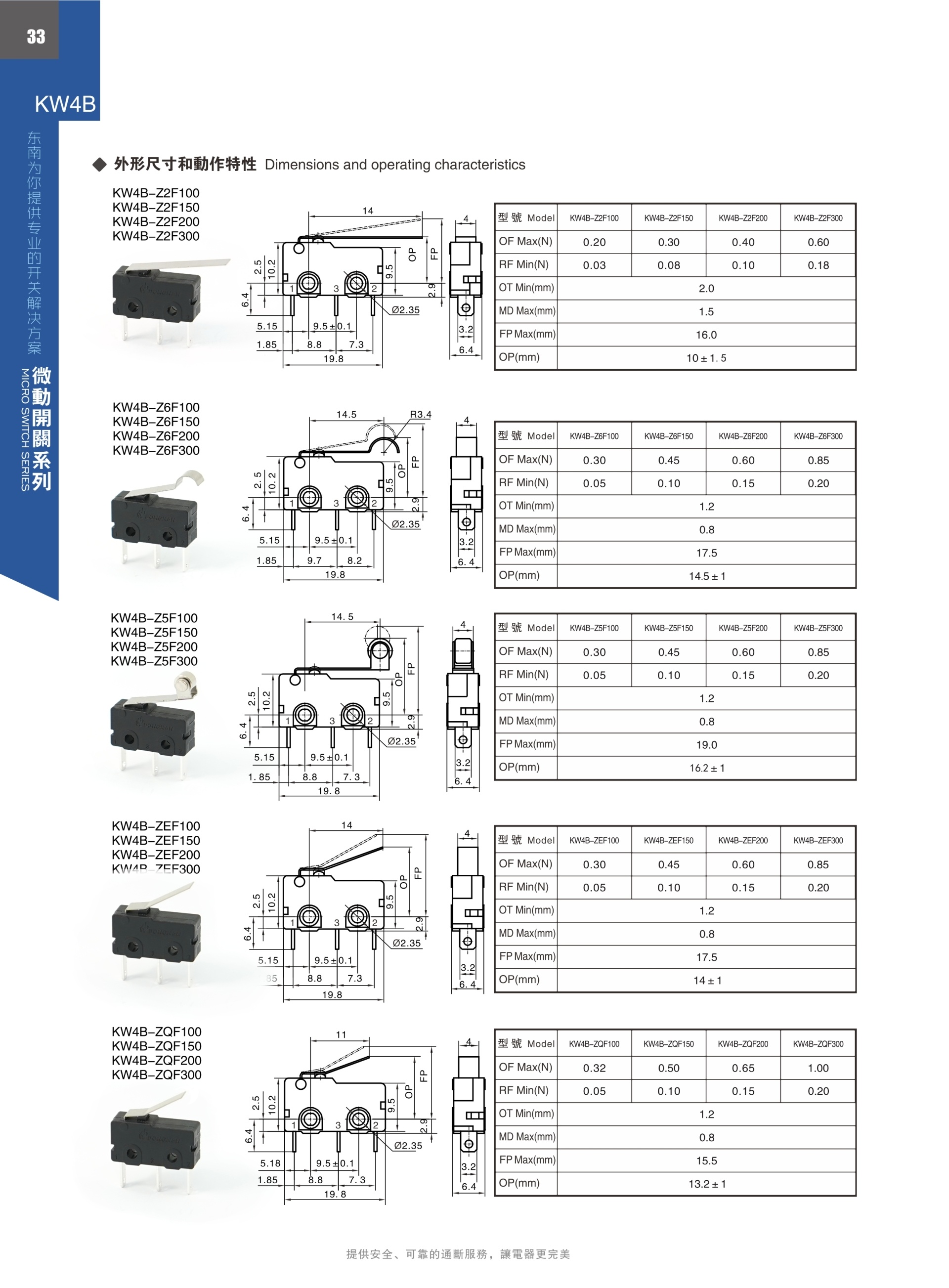 東南電子 