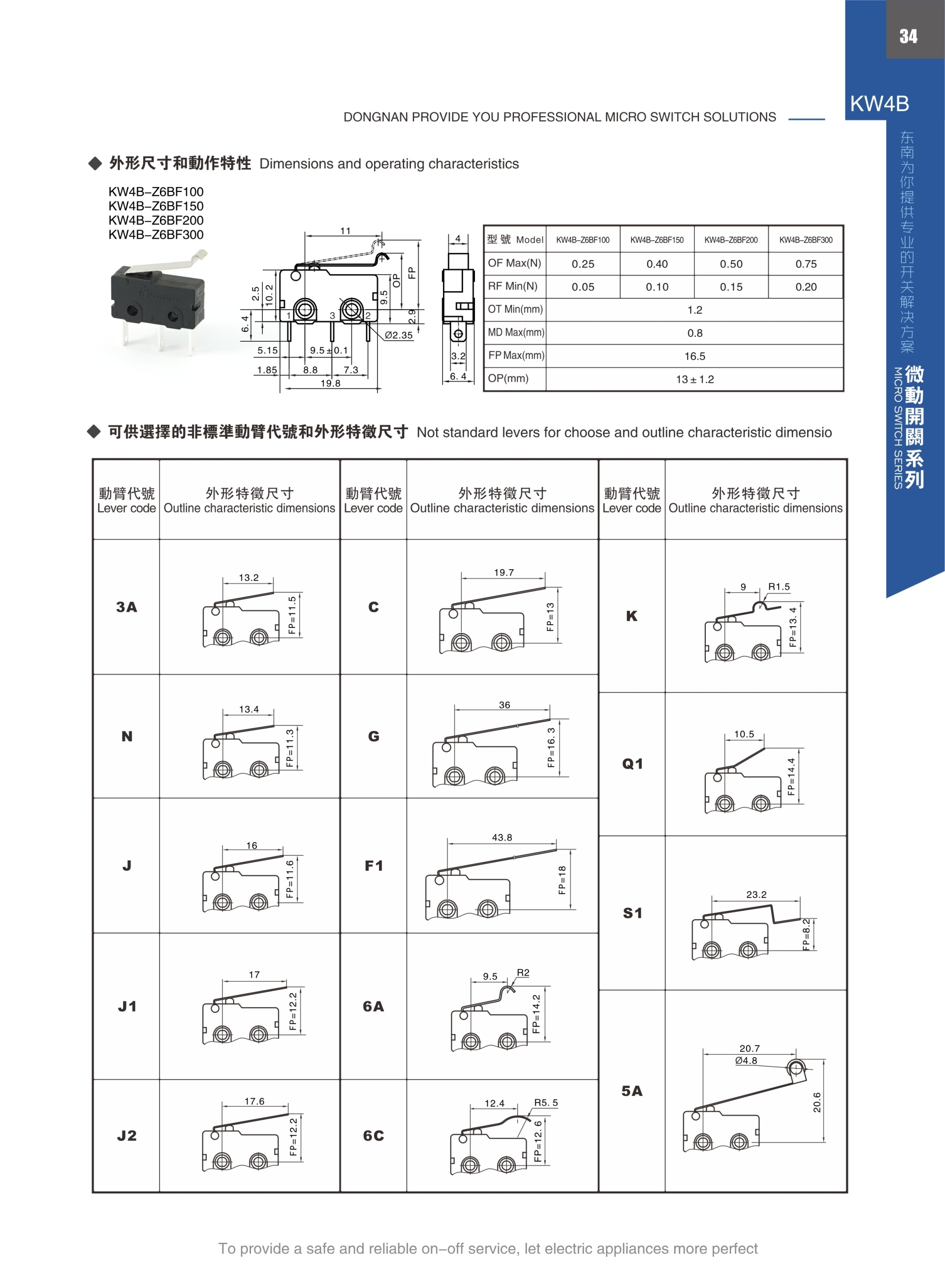 東南電子 