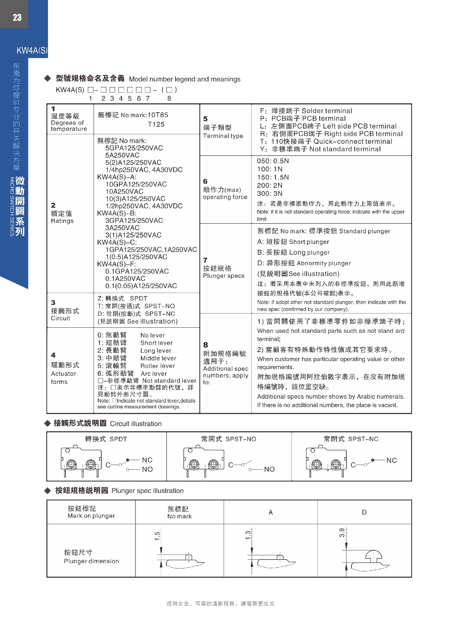 東南電子 