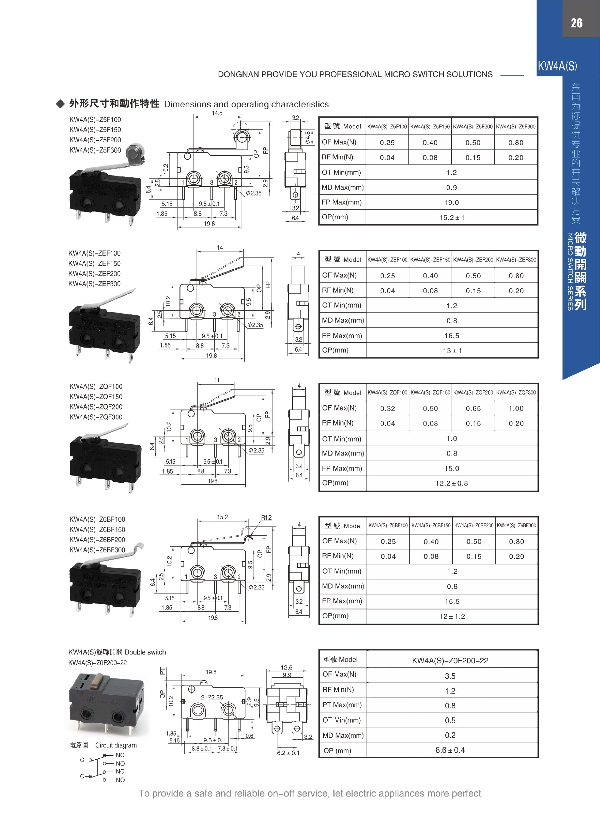 東南電子 