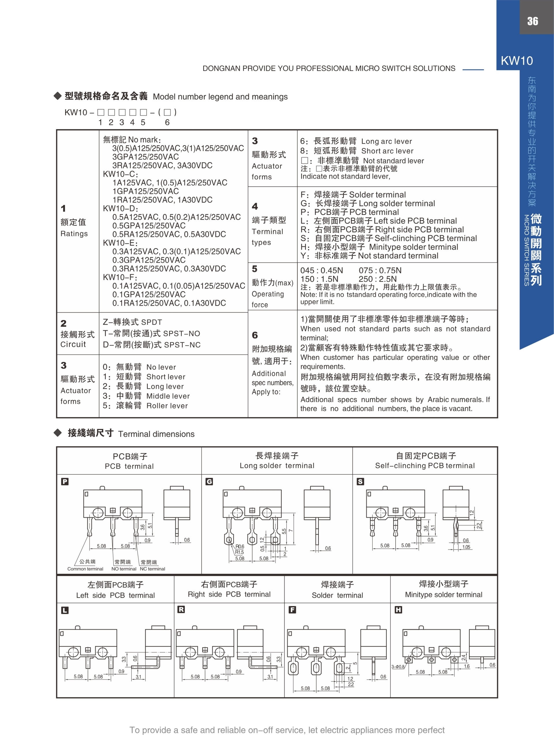 東南電子 