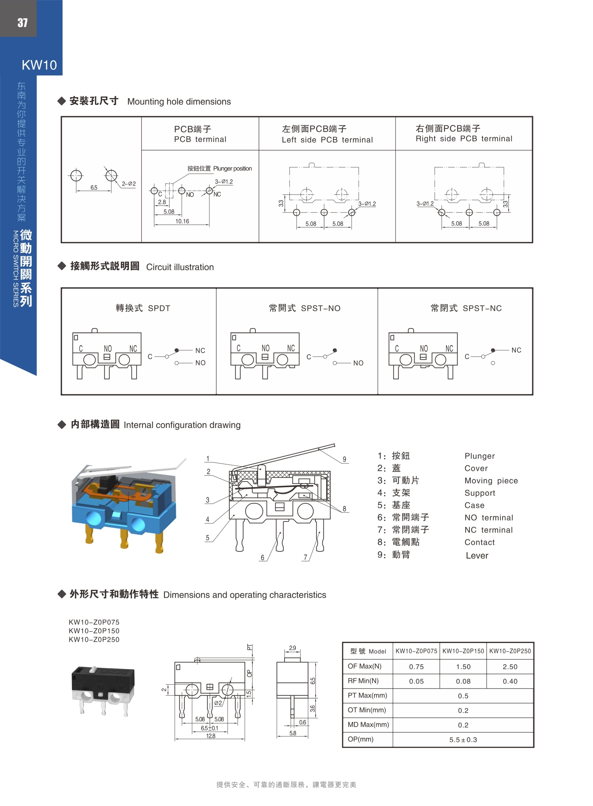 東南電子 