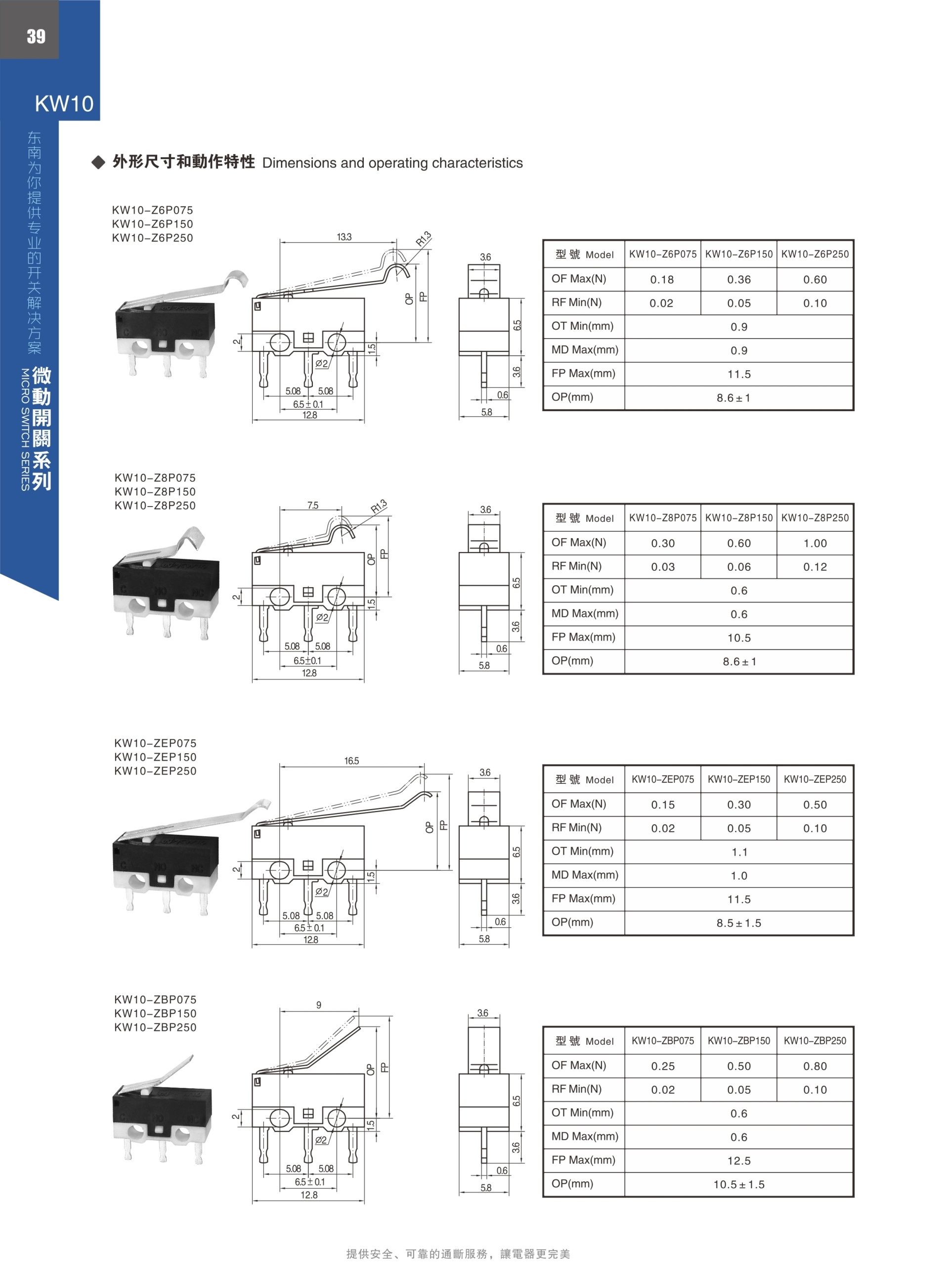 東南電子 