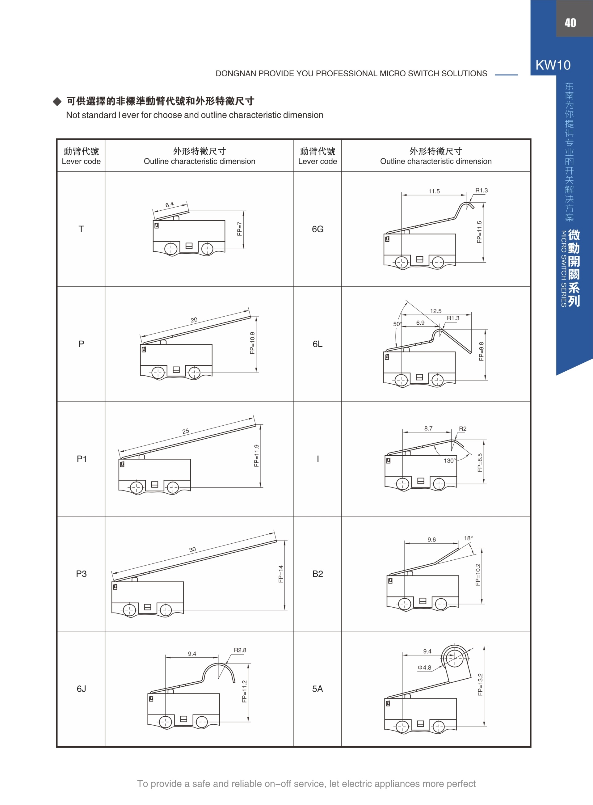 東南電子 