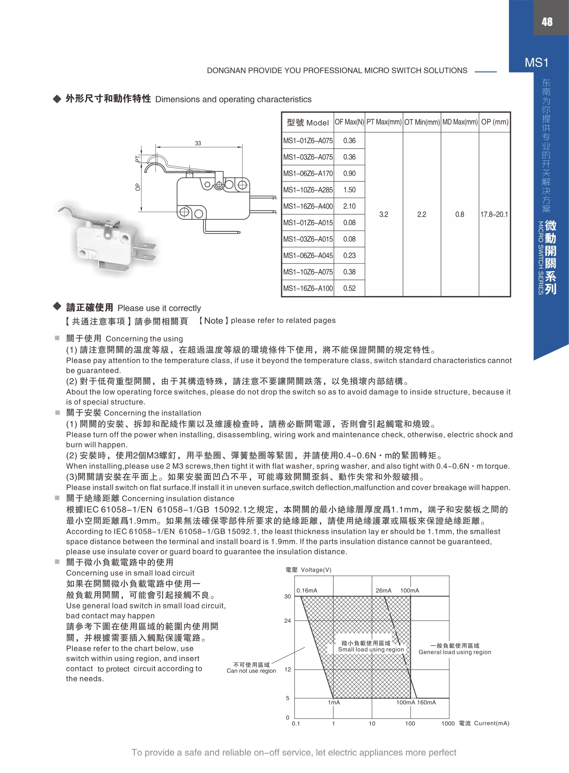 東南電子 
