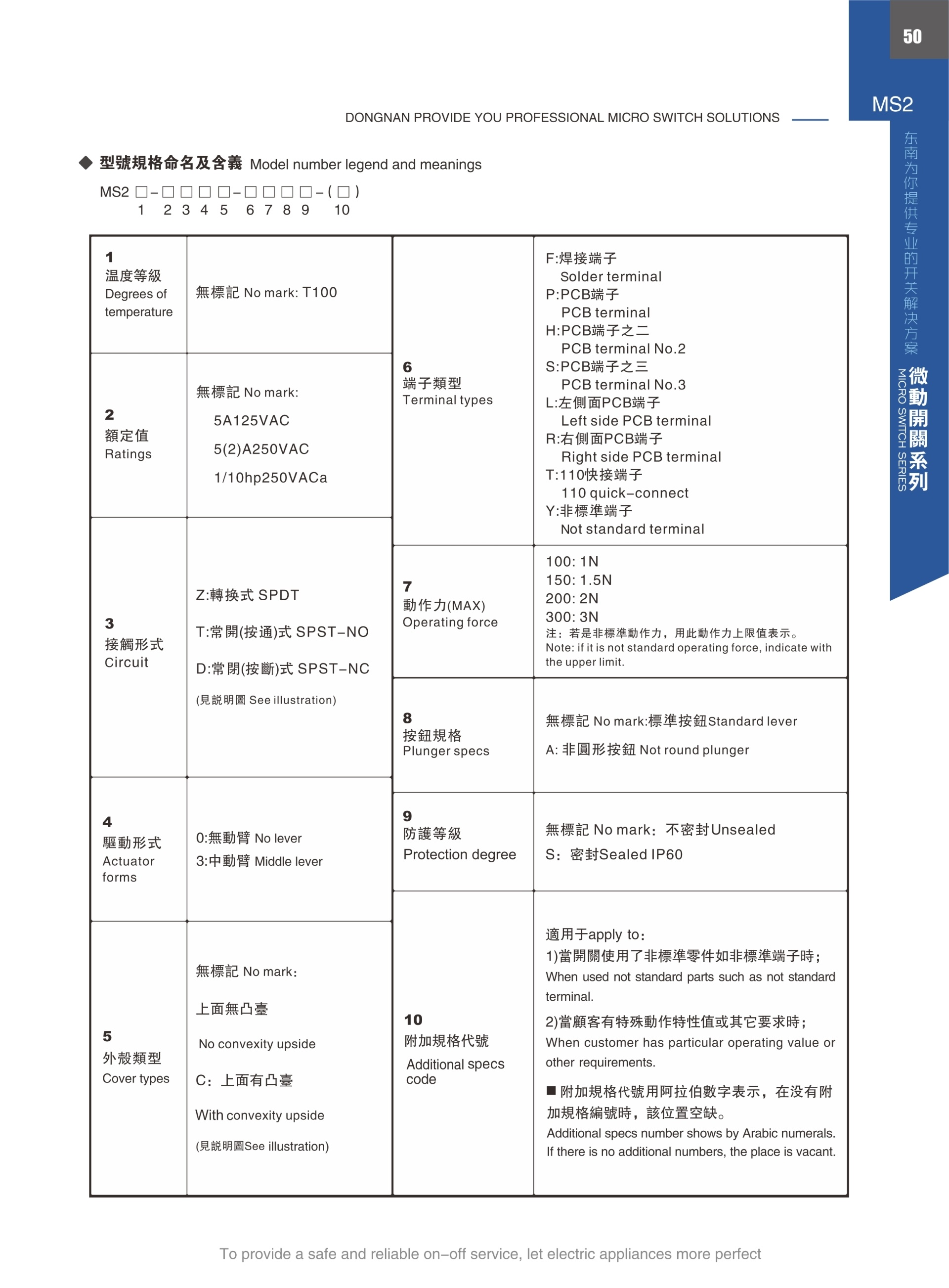東南電子 