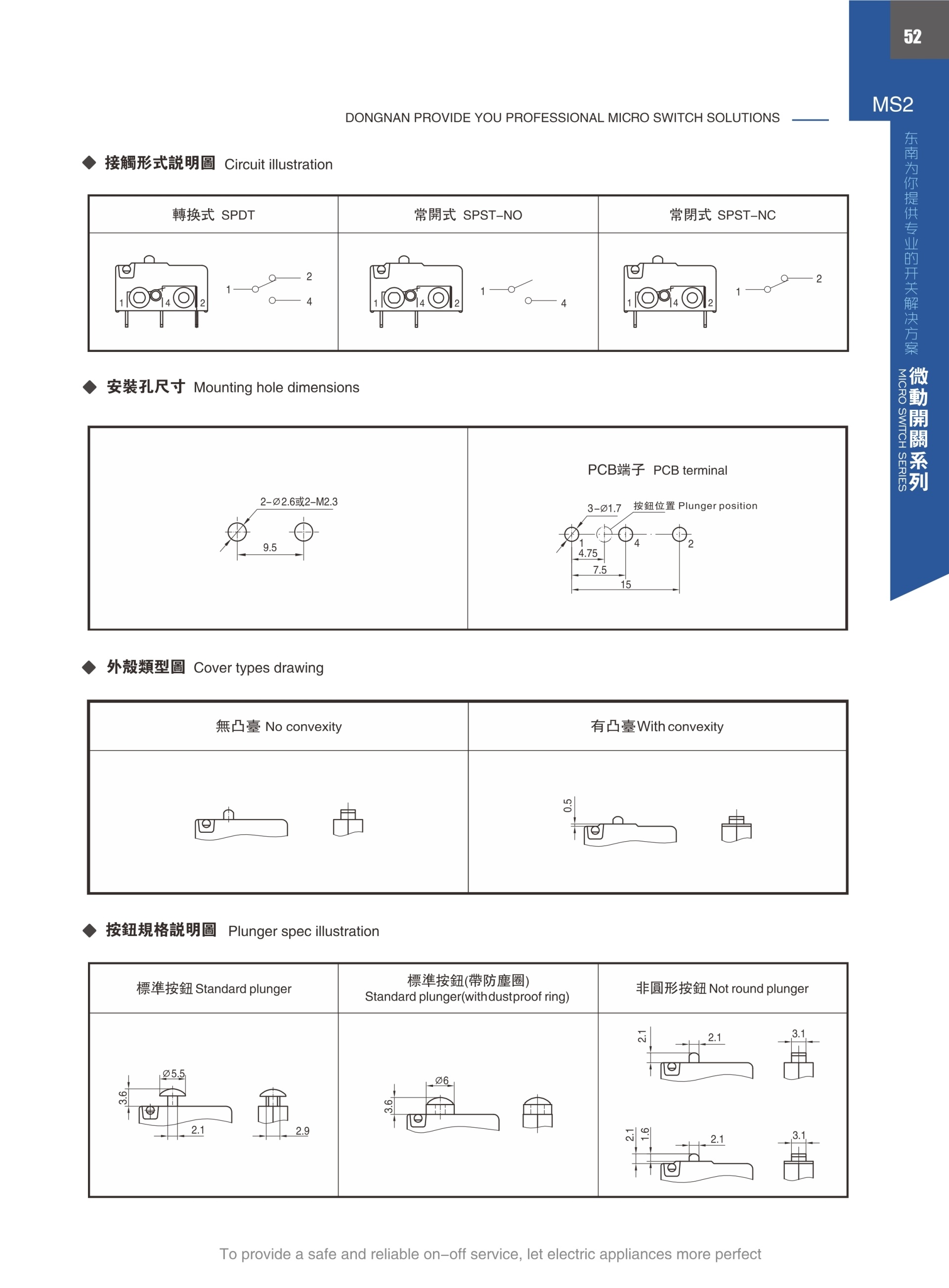 東南電子 