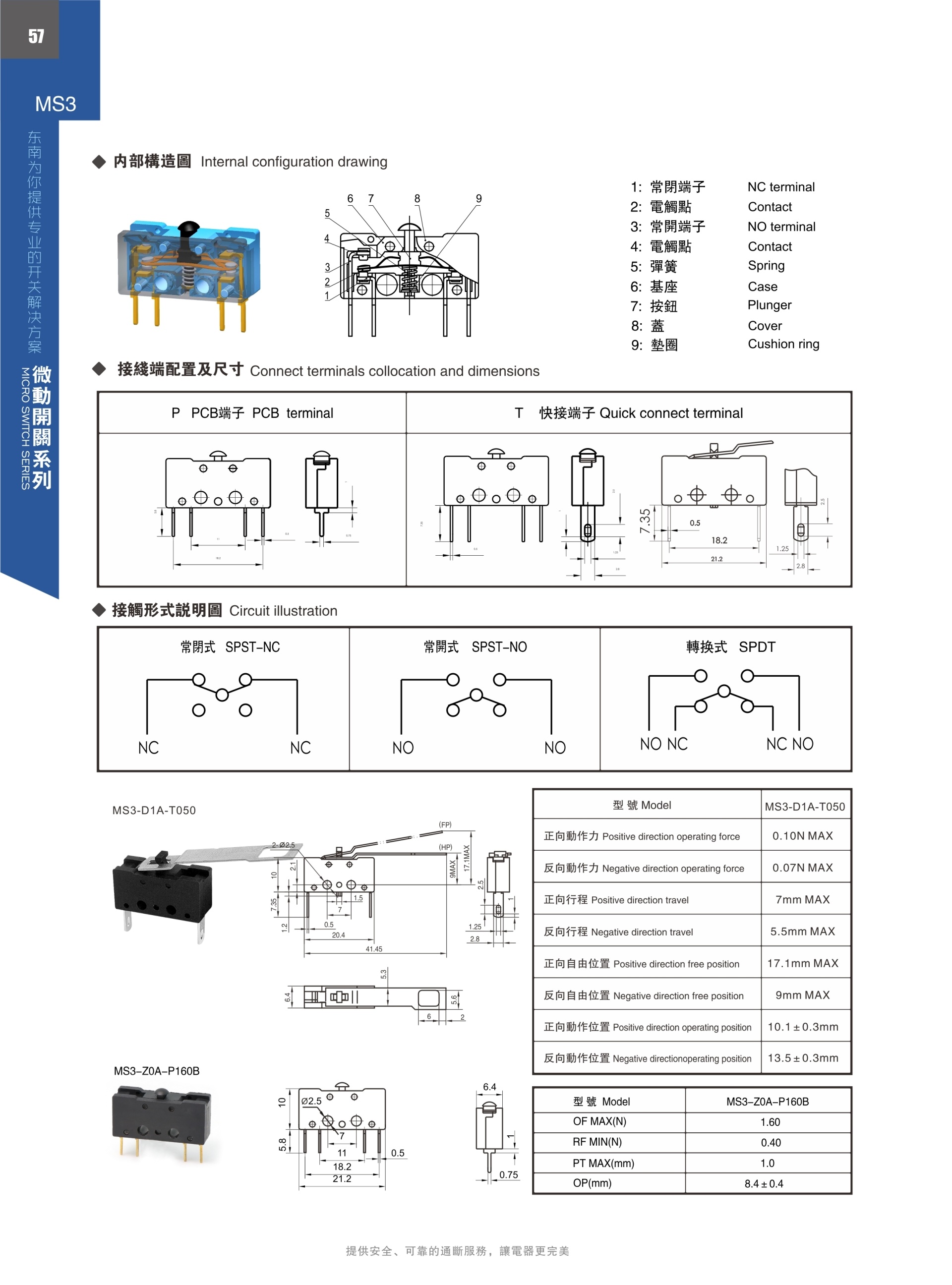 東南電子 