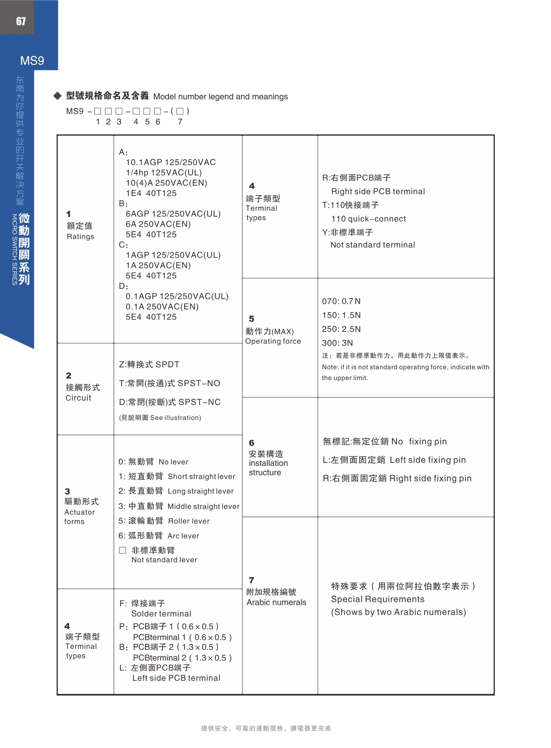 東南電子 