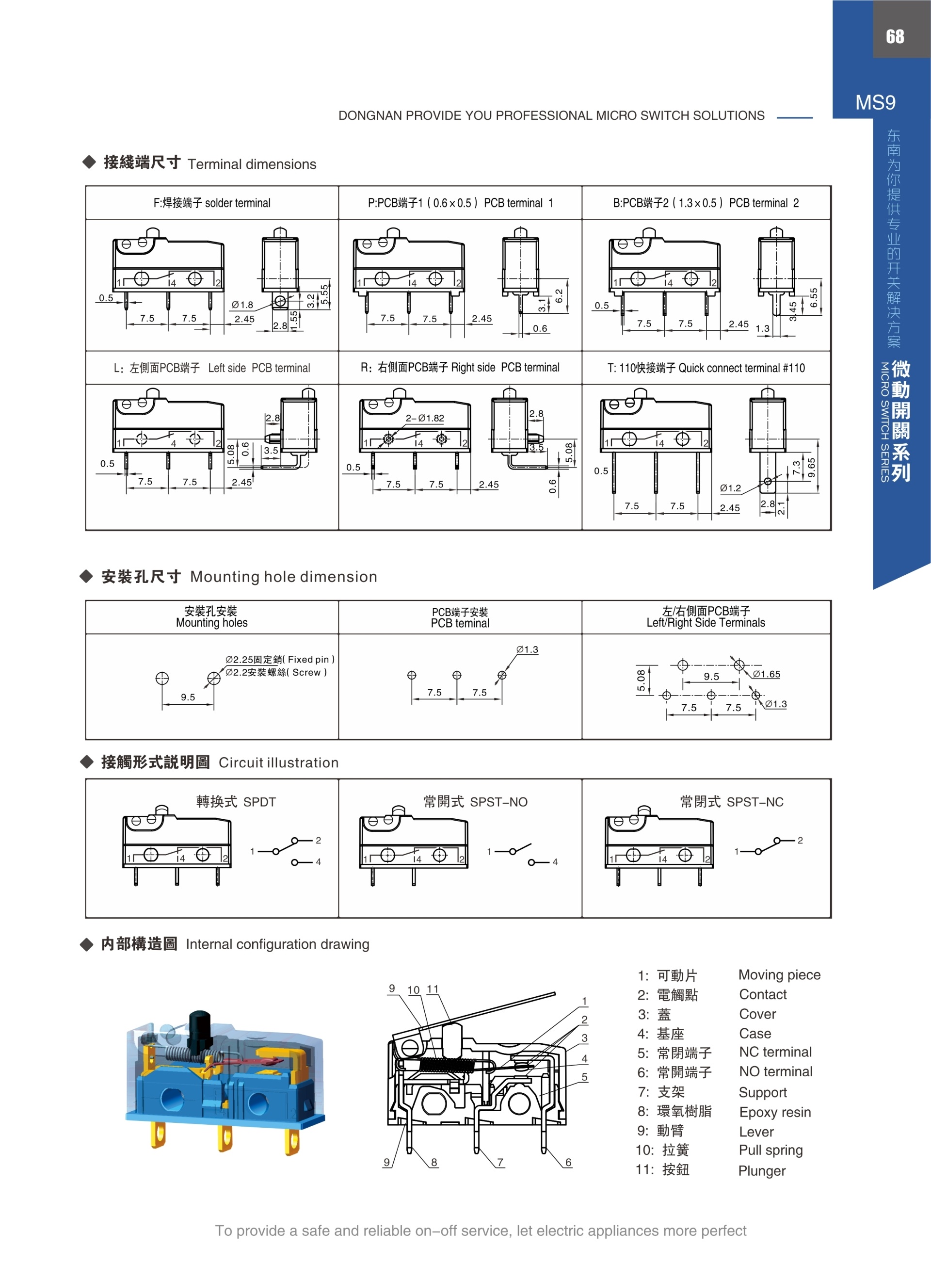 東南電子 