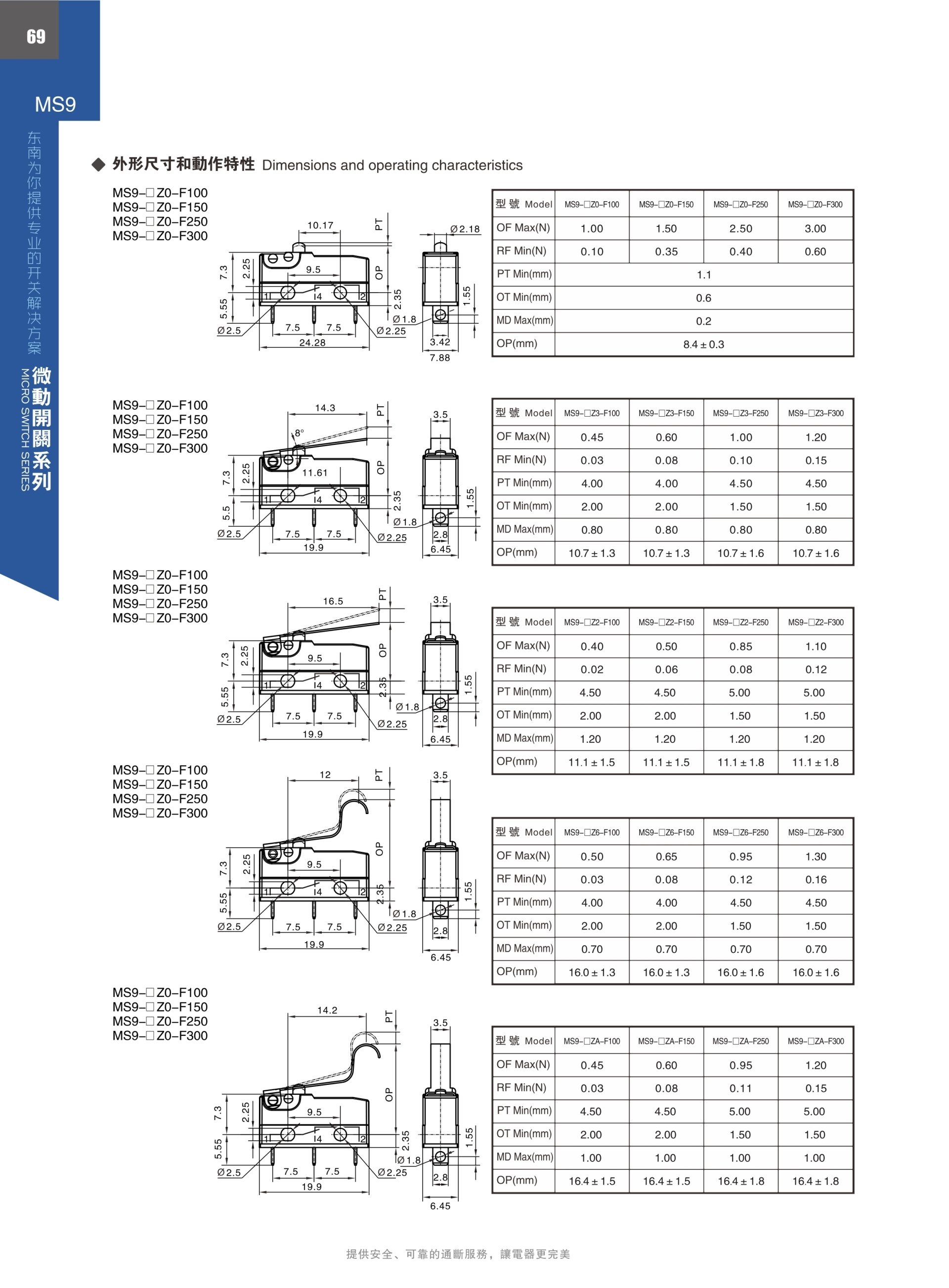 東南電子 