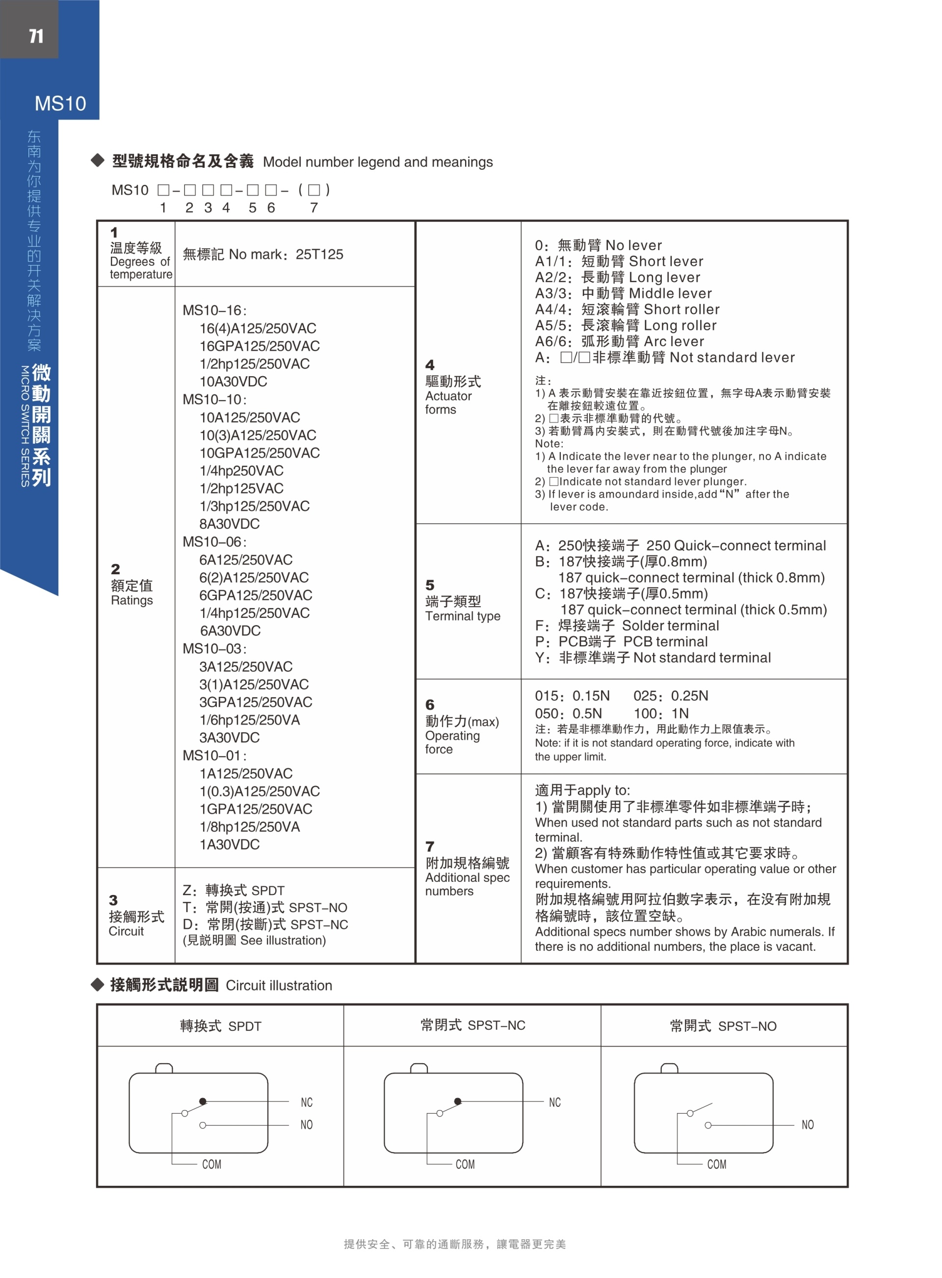 東南電子 