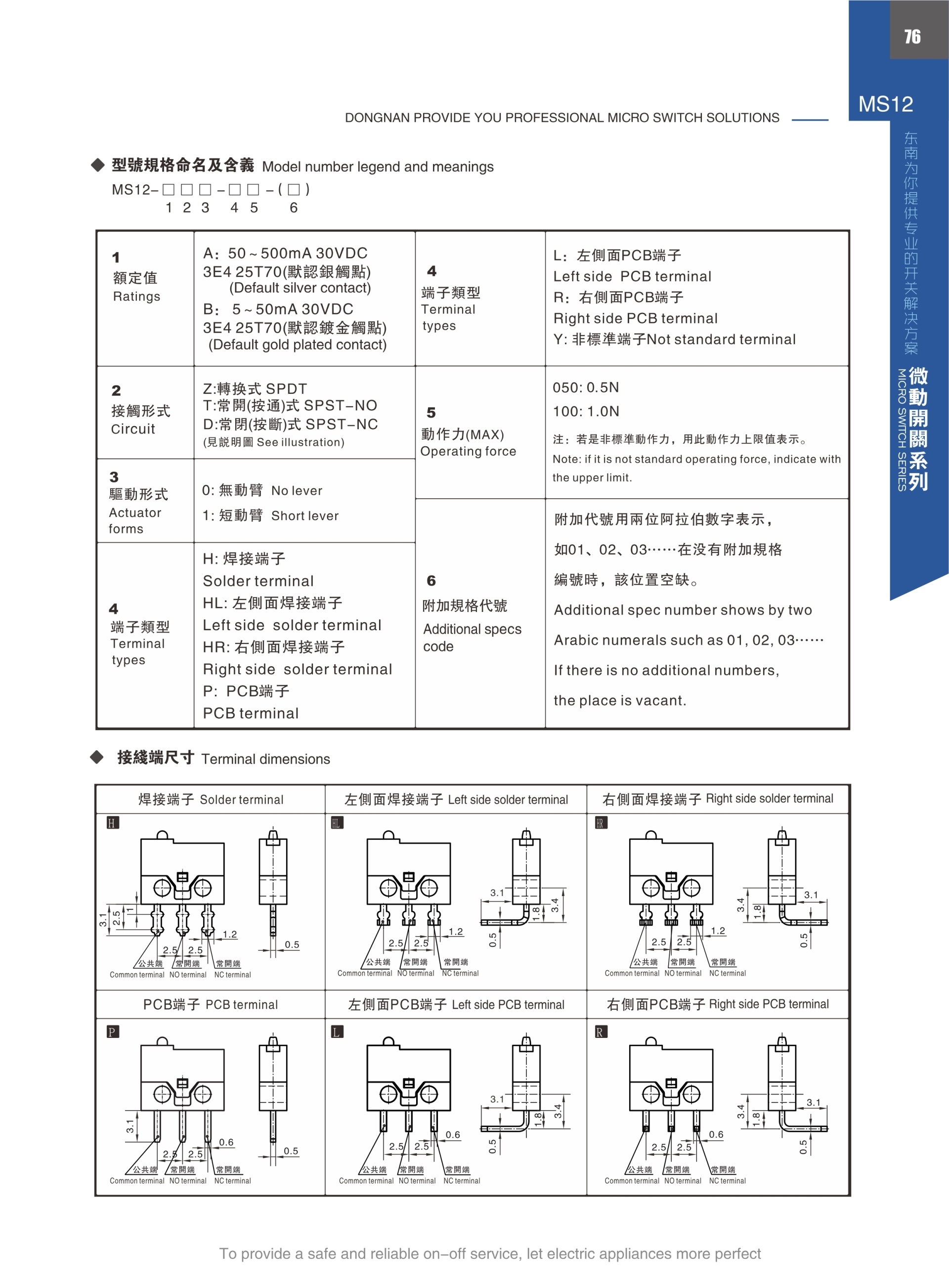 東南電子 