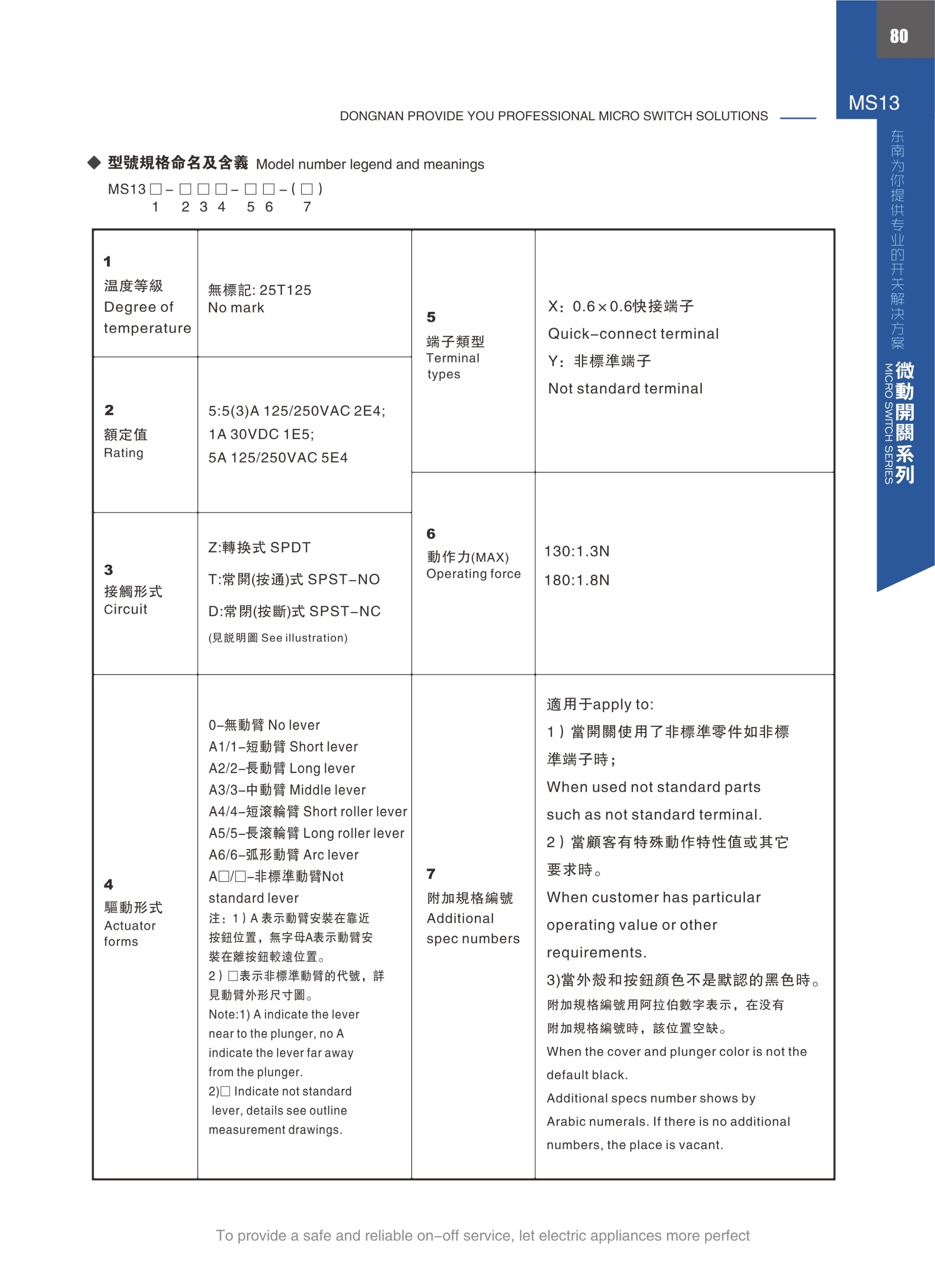 東南電子 