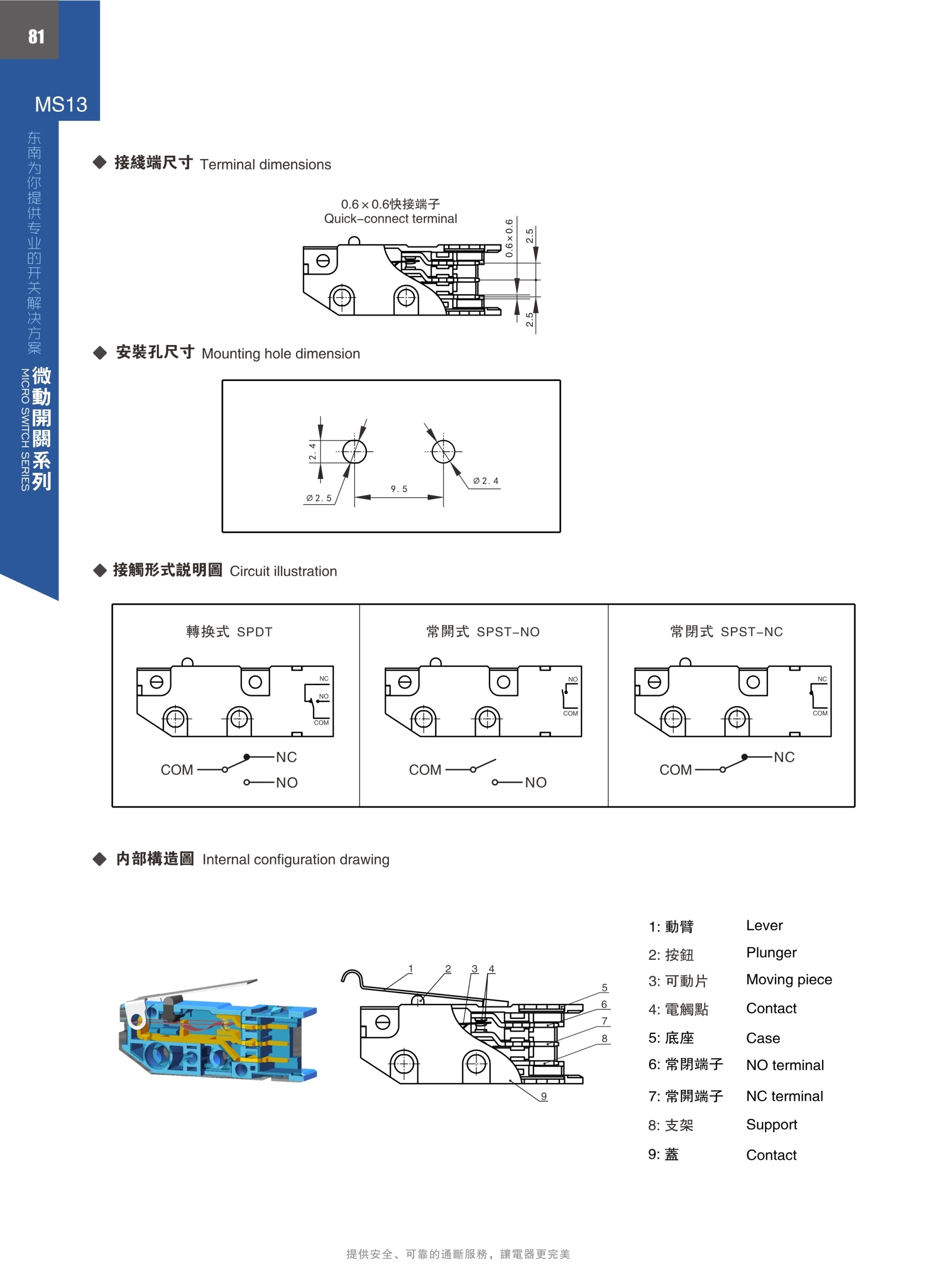 東南電子 