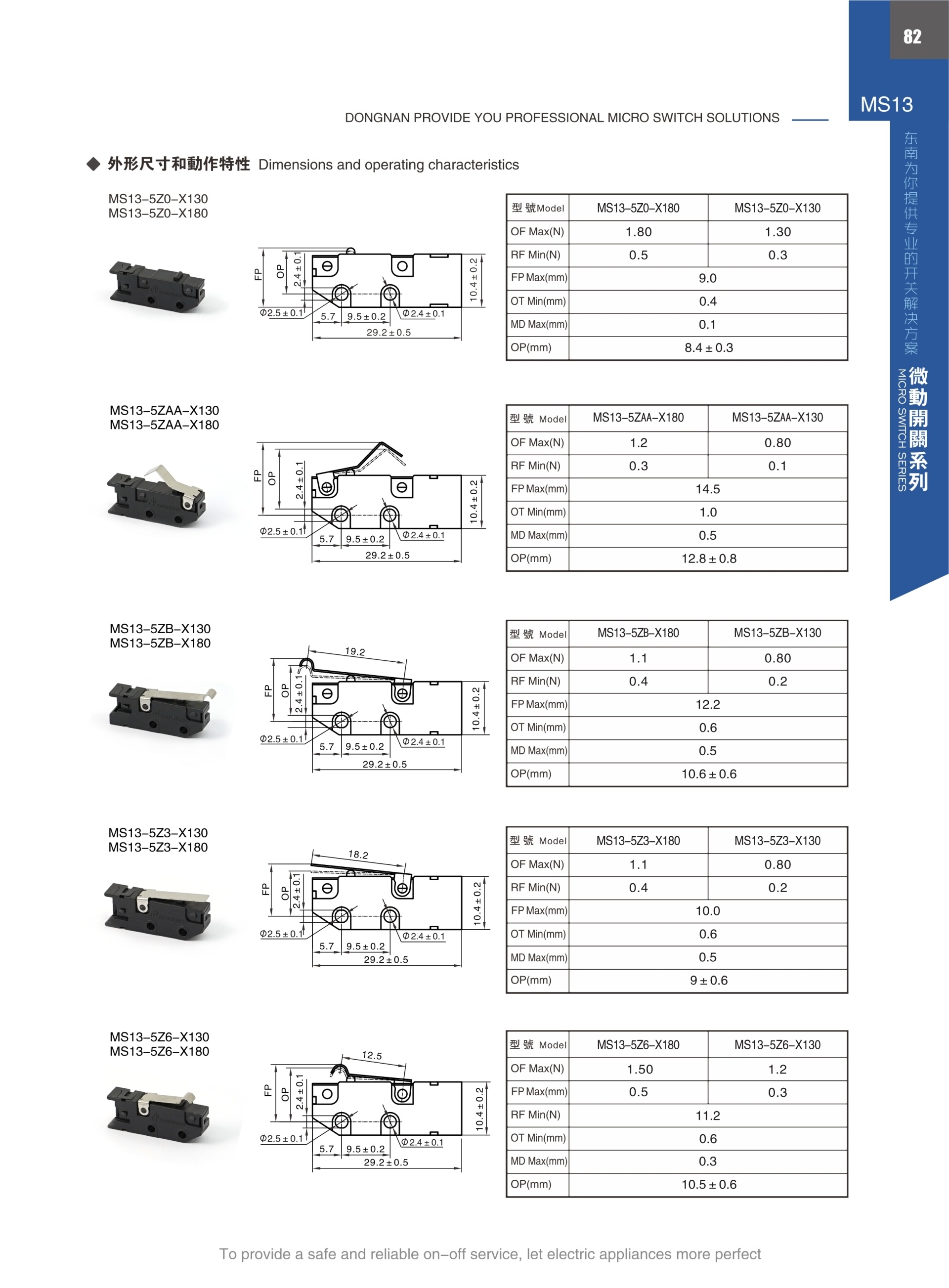 東南電子 