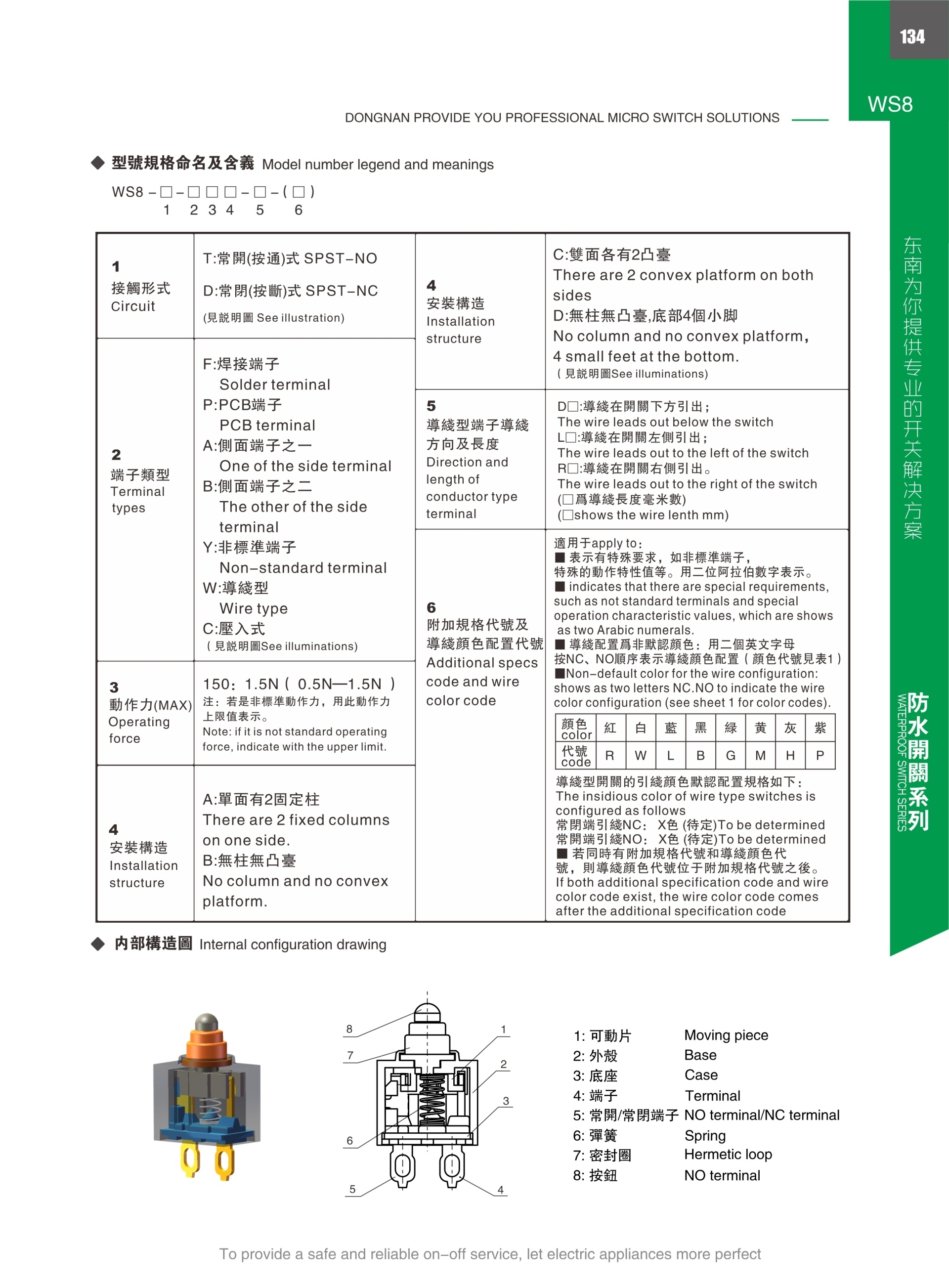 東南電子 