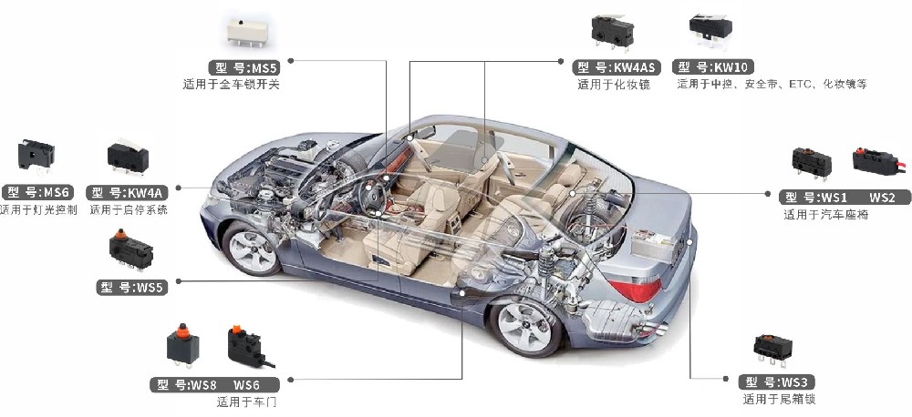 東南微動開關應用于中控鎖：MS5 、KW10